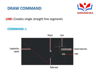 AutoCAD CIVIL engineering and it used for civil auto CAD | PPTX