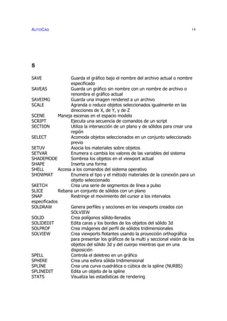 AUTOCAD 14
S
SAVE Guarda el gráfico bajo el nombre del archivo actual o nombre
especificado
SAVEAS Guarda un gráfico sin nombre con un nombre de archivo o
renombra el gráfico actual
SAVEIMG Guarda una imagen rendered a un archivo
SCALE Agranda o reduce objetos seleccionados igualmente en las
direcciones de X, de Y, y de Z
SCENE Maneja escenas en el espacio modelo
SCRIPT Ejecuta una secuencia de comandos de un script
SECTION Utiliza la intersección de un plano y de sólidos para crear una
región
SELECT Acomoda objetos seleccionados en un conjunto seleccionado
previo
SETUV Asocia los materiales sobre objetos
SETVAR Enumera o cambia los valores de las variables del sistema
SHADEMODE Sombrea los objetos en el viewport actual
SHAPE Inserta una forma
SHELL Accesa a los comandos del sistema operativo
SHOWMAT Enumera el tipo y el método materiales de la conexión para un
objeto seleccionado
SKETCH Crea una serie de segmentos de línea a pulso
SLICE Rebana un conjunto de sólidos con un plano
SNAP Restringe el movimiento del cursor a los intervalos
especificados
SOLDRAW Genera perfiles y secciones en los viewports creados con
SOLVIEW
SOLID Crea polígonos sólido-llenados
SOLIDEDIT Edita caras y los bordes de los objetos del sólido 3d
SOLPROF Crea imágenes del perfil de sólidos tridimensionales
SOLVIEW Crea viewports flotantes usando la proyección orthográfica
para presentar los gráficos de la multi y seccional visión de los
objetos del sólido 3d y del cuerpo mientras que en una
disposición
SPELL Controla el deletreo en un gráfico
SPHERE Crea una esfera sólida tridimensional
SPLINE Crea una curva cuadrática o cúbica de la spline (NURBS)
SPLINEDIT Edita un objeto de la spline
STATS Visualiza las estadísticas de rendering
 