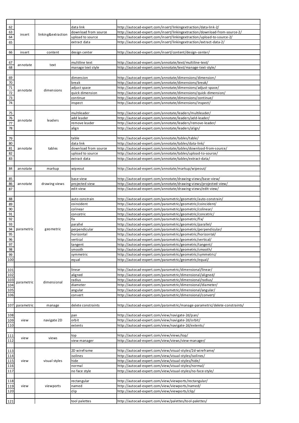 Autocad command list