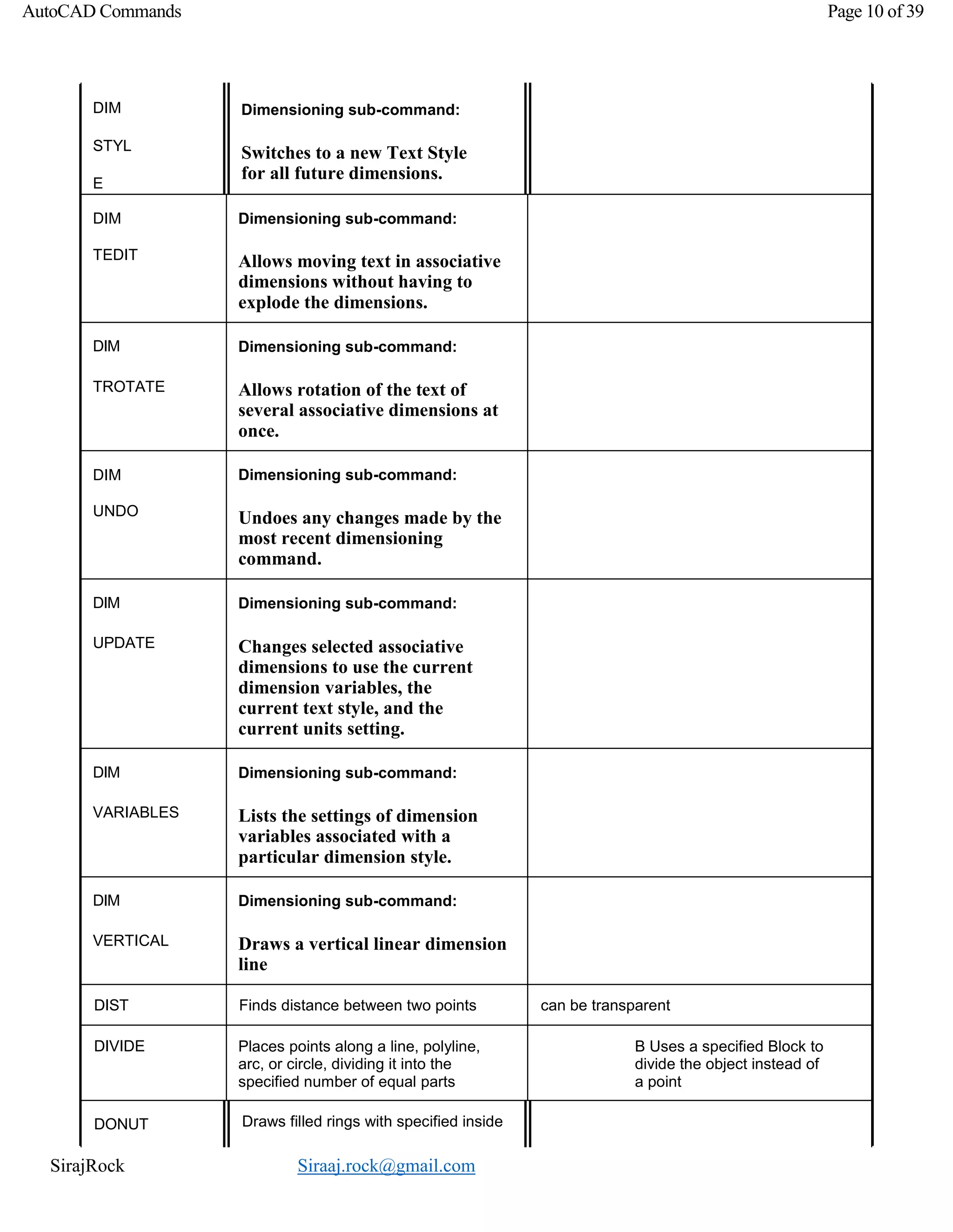 SirajRock Siraaj.rock@gmail.com
AutoCAD Commands Page 10 of 39
DIM
STYL
E
Dimensioning sub-command:
Switches to a new Text Style
for all future dimensions.
DIM
TEDIT
Dimensioning sub-command:
Allows moving text in associative
dimensions without having to
explode the dimensions.
DIM
TROTATE
Dimensioning sub-command:
Allows rotation of the text of
several associative dimensions at
once.
DIM
UNDO
Dimensioning sub-command:
Undoes any changes made by the
most recent dimensioning
command.
DIM
UPDATE
Dimensioning sub-command:
Changes selected associative
dimensions to use the current
dimension variables, the
current text style, and the
current units setting.
DIM
VARIABLES
Dimensioning sub-command:
Lists the settings of dimension
variables associated with a
particular dimension style.
DIM
VERTICAL
Dimensioning sub-command:
Draws a vertical linear dimension
line
DIST Finds distance between two points can be transparent
DIVIDE Places points along a line, polyline,
arc, or circle, dividing it into the
specified number of equal parts
B Uses a specified Block to
divide the object instead of
a point
DONUT Draws filled rings with specified inside
 