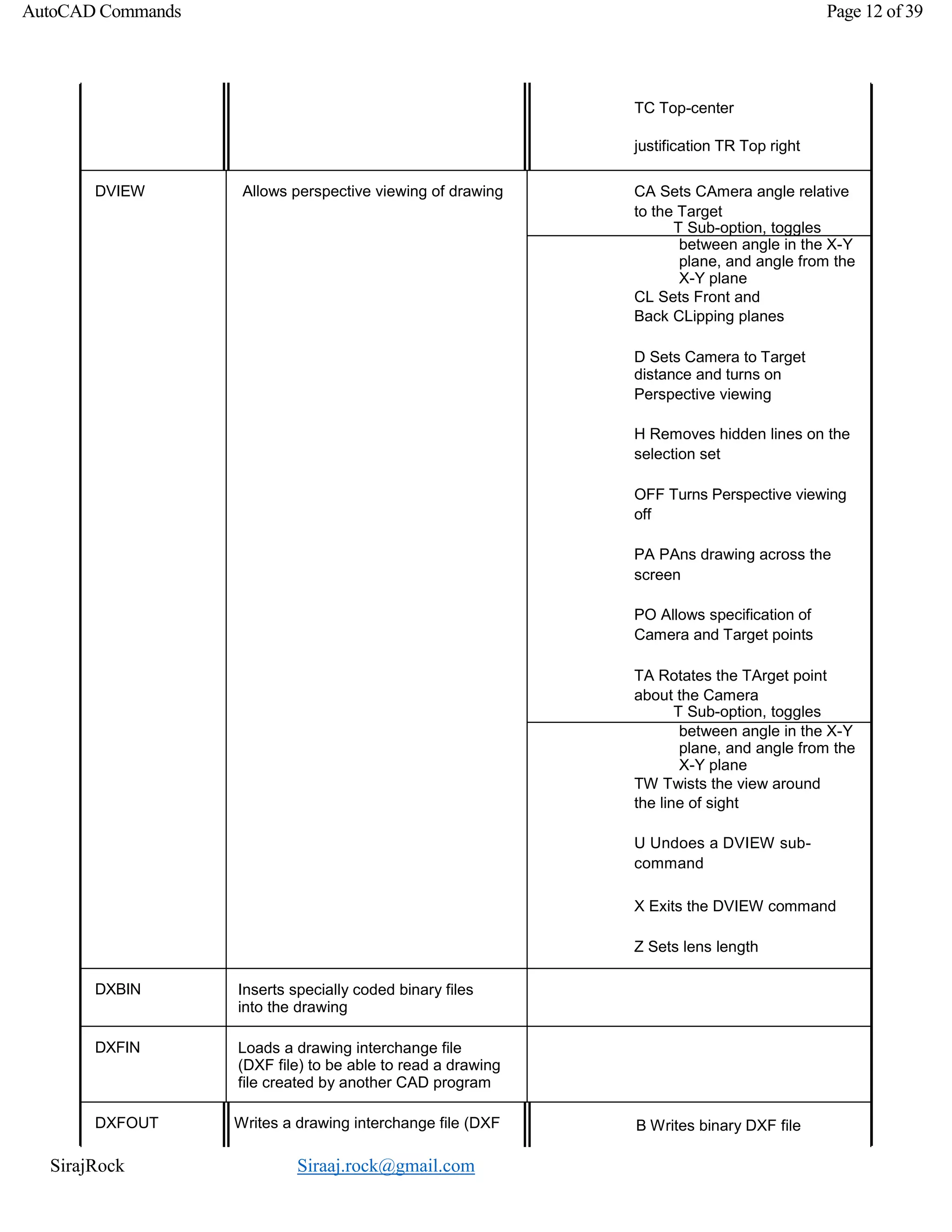 SirajRock Siraaj.rock@gmail.com
AutoCAD Commands Page 12 of 39
TC Top-center
justification TR Top right
justificationDVIEW Allows perspective viewing of drawing CA Sets CAmera angle relative
to the Target
T Sub-option, toggles
between angle in the X-Y
plane, and angle from the
X-Y plane
CL Sets Front and
Back CLipping planes
D Sets Camera to Target
distance and turns on
Perspective viewing
H Removes hidden lines on the
selection set
OFF Turns Perspective viewing
off
PA PAns drawing across the
screen
PO Allows specification of
Camera and Target points
TA Rotates the TArget point
about the Camera
T Sub-option, toggles
between angle in the X-Y
plane, and angle from the
X-Y plane
TW Twists the view around
the line of sight
U Undoes a DVIEW sub-
command
X Exits the DVIEW command
Z Sets lens length
DXBIN Inserts specially coded binary files
into the drawing
DXFIN Loads a drawing interchange file
(DXF file) to be able to read a drawing
file created by another CAD program
DXFOUT Writes a drawing interchange file (DXF B Writes binary DXF file
 