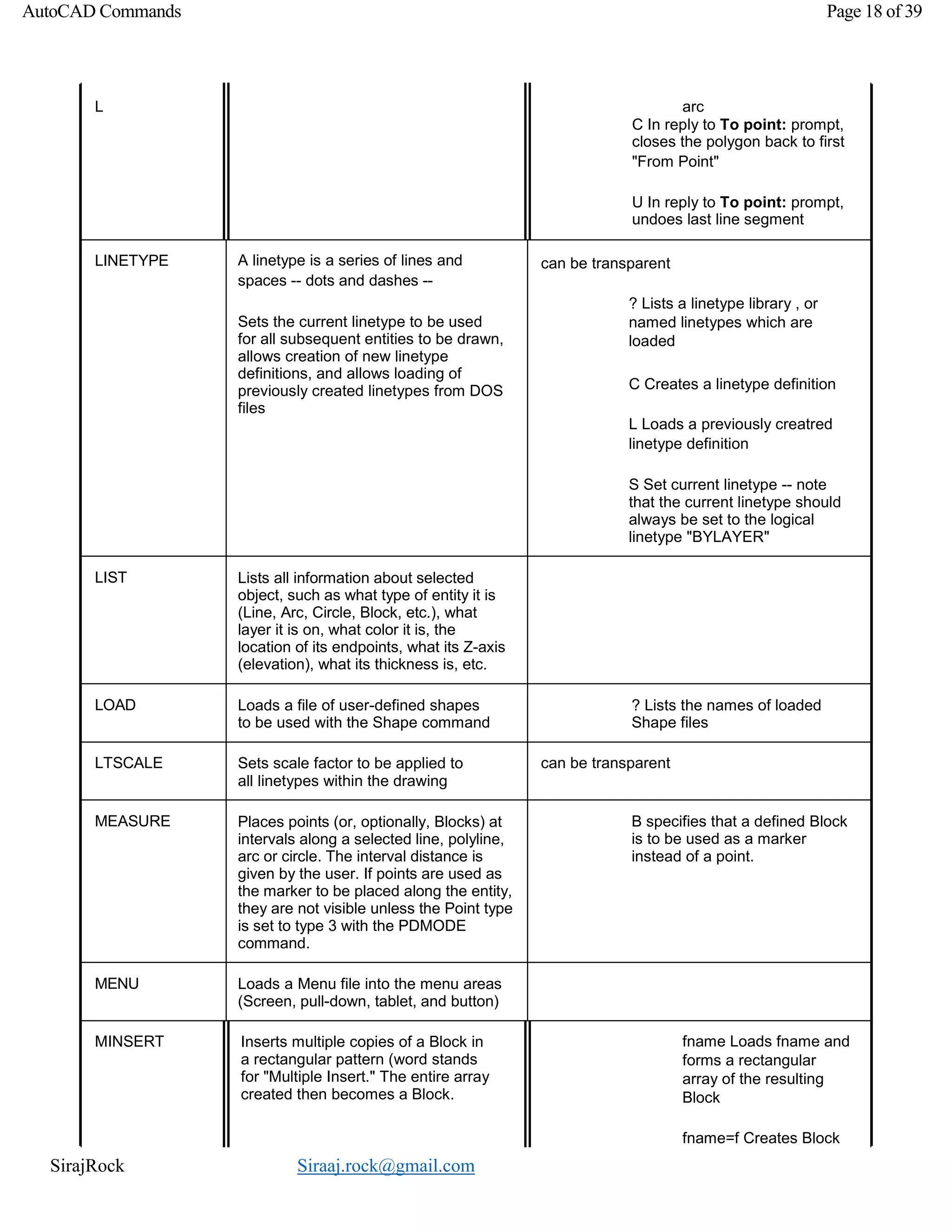SirajRock Siraaj.rock@gmail.com
AutoCAD Commands Page 18 of 39
L arc
C In reply to To point: prompt,
closes the polygon back to first
"From Point"
U In reply to To point: prompt,
undoes last line segment
LINETYPE A linetype is a series of lines and
spaces -- dots and dashes --
Sets the current linetype to be used
for all subsequent entities to be drawn,
allows creation of new linetype
definitions, and allows loading of
previously created linetypes from DOS
files
can be transparent
? Lists a linetype library , or
named linetypes which are
loaded
C Creates a linetype definition
L Loads a previously creatred
linetype definition
S Set current linetype -- note
that the current linetype should
always be set to the logical
linetype "BYLAYER"
LIST Lists all information about selected
object, such as what type of entity it is
(Line, Arc, Circle, Block, etc.), what
layer it is on, what color it is, the
location of its endpoints, what its Z-axis
(elevation), what its thickness is, etc.
LOAD Loads a file of user-defined shapes
to be used with the Shape command
? Lists the names of loaded
Shape files
LTSCALE Sets scale factor to be applied to
all linetypes within the drawing
can be transparent
MEASURE Places points (or, optionally, Blocks) at
intervals along a selected line, polyline,
arc or circle. The interval distance is
given by the user. If points are used as
the marker to be placed along the entity,
they are not visible unless the Point type
is set to type 3 with the PDMODE
command.
B specifies that a defined Block
is to be used as a marker
instead of a point.
MENU Loads a Menu file into the menu areas
(Screen, pull-down, tablet, and button)
MINSERT Inserts multiple copies of a Block in
a rectangular pattern (word stands
for "Multiple Insert." The entire array
created then becomes a Block.
fname Loads fname and
forms a rectangular
array of the resulting
Block
fname=f Creates Block
 