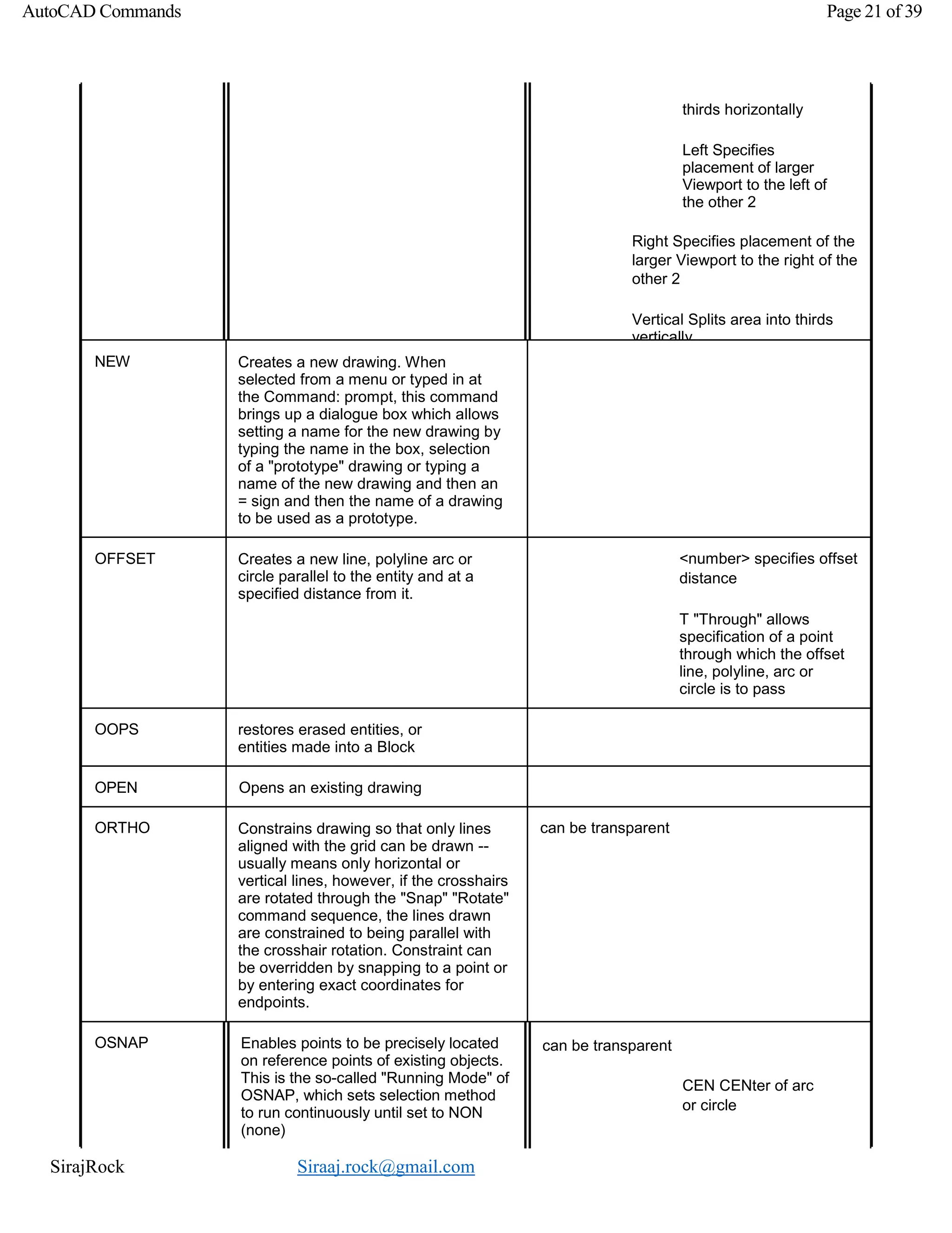 SirajRock Siraaj.rock@gmail.com
AutoCAD Commands Page 21 of 39
thirds horizontally
Left Specifies
placement of larger
Viewport to the left of
the other 2
Right Specifies placement of the
larger Viewport to the right of the
other 2
Vertical Splits area into thirds
vertically
NEW Creates a new drawing. When
selected from a menu or typed in at
the Command: prompt, this command
brings up a dialogue box which allows
setting a name for the new drawing by
typing the name in the box, selection
of a "prototype" drawing or typing a
name of the new drawing and then an
= sign and then the name of a drawing
to be used as a prototype.
OFFSET Creates a new line, polyline arc or
circle parallel to the entity and at a
specified distance from it.
<number> specifies offset
distance
T "Through" allows
specification of a point
through which the offset
line, polyline, arc or
circle is to pass
OOPS restores erased entities, or
entities made into a Block
OPEN Opens an existing drawing
ORTHO Constrains drawing so that only lines
aligned with the grid can be drawn --
usually means only horizontal or
vertical lines, however, if the crosshairs
are rotated through the "Snap" "Rotate"
command sequence, the lines drawn
are constrained to being parallel with
the crosshair rotation. Constraint can
be overridden by snapping to a point or
by entering exact coordinates for
endpoints.
can be transparent
OSNAP Enables points to be precisely located
on reference points of existing objects.
This is the so-called "Running Mode" of
OSNAP, which sets selection method
to run continuously until set to NON
(none)
can be transparent
CEN CENter of arc
or circle
 