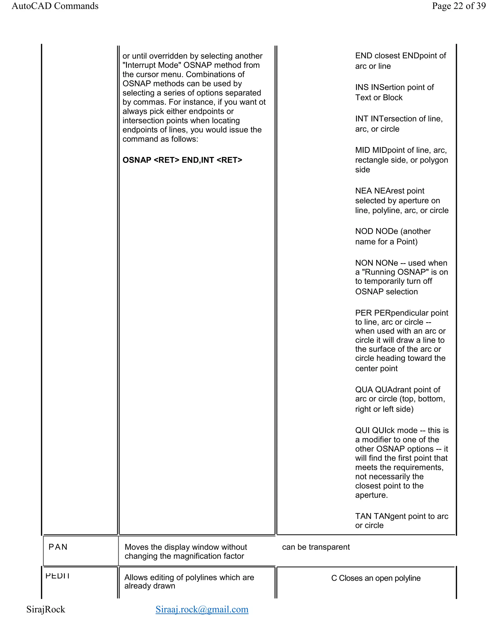 SirajRock Siraaj.rock@gmail.com
AutoCAD Commands Page 22 of 39
END closest ENDpoint of
arc or line
INS INSertion point of
Text or Block
INT INTersection of line,
arc, or circle
MID MIDpoint of line, arc,
rectangle side, or polygon
side
NEA NEArest point
selected by aperture on
line, polyline, arc, or circle
NOD NODe (another
name for a Point)
NON NONe -- used when
a "Running OSNAP" is on
to temporarily turn off
OSNAP selection
PER PERpendicular point
to line, arc or circle --
when used with an arc or
circle it will draw a line to
the surface of the arc or
circle heading toward the
center point
QUA QUAdrant point of
arc or circle (top, bottom,
right or left side)
QUI QUIck mode -- this is
a modifier to one of the
other OSNAP options -- it
will find the first point that
meets the requirements,
not necessarily the
closest point to the
aperture.
TAN TANgent point to arc
or circle
or until overridden by selecting another
"Interrupt Mode" OSNAP method from
the cursor menu. Combinations of
OSNAP methods can be used by
selecting a series of options separated
by commas. For instance, if you want ot
always pick either endpoints or
intersection points when locating
endpoints of lines, you would issue the
command as follows:
OSNAP <RET> END,INT <RET>
PAN Moves the display window without
changing the magnification factor
can be transparent
PEDIT Allows editing of polylines which are
already drawn
C Closes an open polyline
 