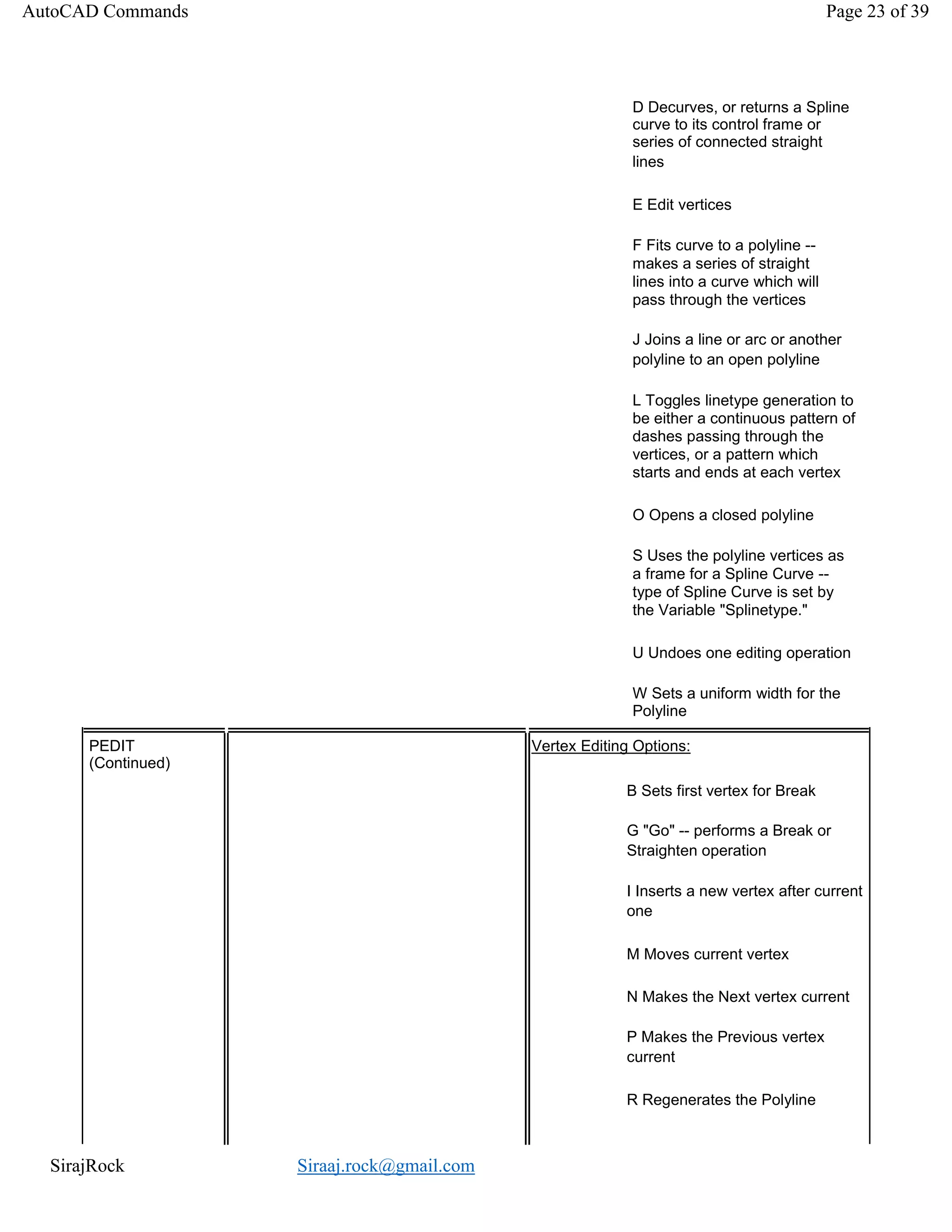 SirajRock Siraaj.rock@gmail.com
D Decurves, or returns a Spline
curve to its control frame or
series of connected straight
lines
E Edit vertices
F Fits curve to a polyline --
makes a series of straight
lines into a curve which will
pass through the vertices
J Joins a line or arc or another
polyline to an open polyline
L Toggles linetype generation to
be either a continuous pattern of
dashes passing through the
vertices, or a pattern which
starts and ends at each vertex
O Opens a closed polyline
S Uses the polyline vertices as
a frame for a Spline Curve --
type of Spline Curve is set by
the Variable "Splinetype."
U Undoes one editing operation
W Sets a uniform width for the
Polyline
PEDIT Vertex Editing Options:
(Continued)
B Sets first vertex for Break
G "Go" -- performs a Break or
Straighten operation
I Inserts a new vertex after current
one
M Moves current vertex
N Makes the Next vertex current
P Makes the Previous vertex
current
R Regenerates the Polyline
AutoCAD Commands Page 23 of 39
 
