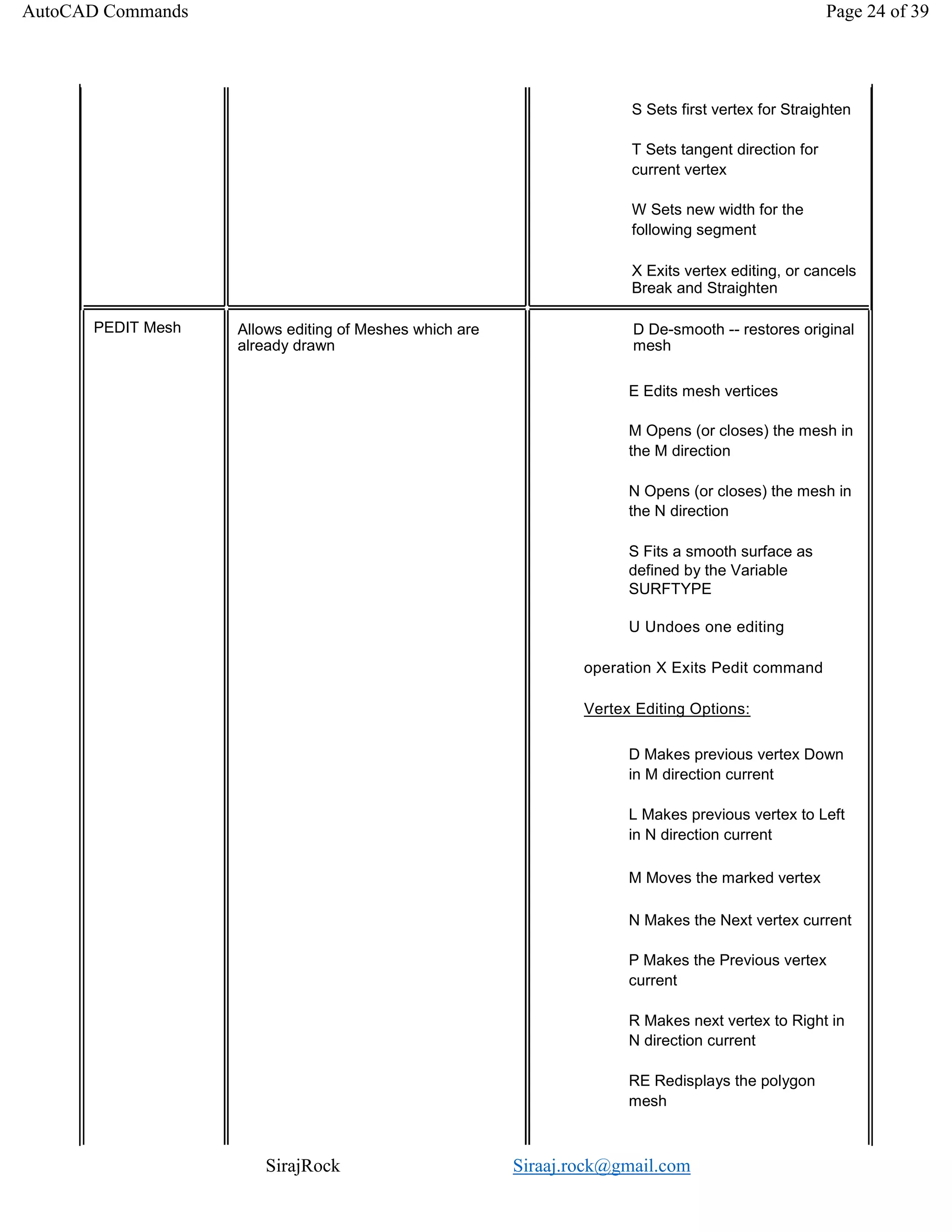 SirajRock Siraaj.rock@gmail.com
Allows editing of Meshes which are
already drawn
D De-smooth -- restores original
mesh
E Edits mesh vertices
M Opens (or closes) the mesh in
the M direction
N Opens (or closes) the mesh in
the N direction
S Fits a smooth surface as
defined by the Variable
SURFTYPE
U Undoes one editing
operation X Exits Pedit command
Vertex Editing Options:
D Makes previous vertex Down
in M direction current
L Makes previous vertex to Left
in N direction current
M Moves the marked vertex
N Makes the Next vertex current
P Makes the Previous vertex
current
R Makes next vertex to Right in
N direction current
RE Redisplays the polygon
mesh
AutoCAD Commands Page 24 of 39
S Sets first vertex for Straighten
T Sets tangent direction for
current vertex
W Sets new width for the
following segment
X Exits vertex editing, or cancels
Break and Straighten
PEDIT Mesh
 