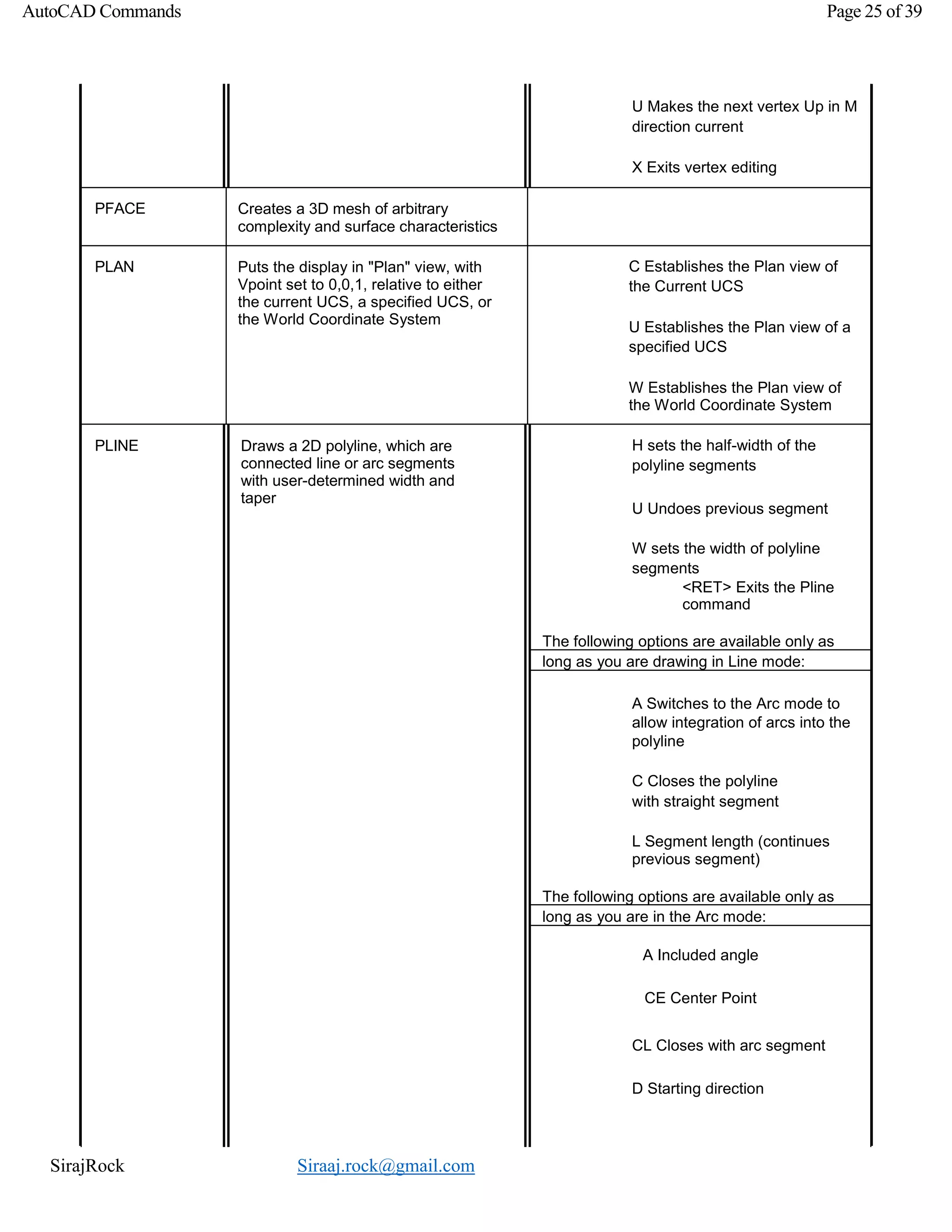 SirajRock Siraaj.rock@gmail.com
AutoCAD Commands Page 25 of 39
U Makes the next vertex Up in M
direction current
X Exits vertex editing
PFACE Creates a 3D mesh of arbitrary
complexity and surface characteristics
PLAN Puts the display in "Plan" view, with
Vpoint set to 0,0,1, relative to either
the current UCS, a specified UCS, or
the World Coordinate System
C Establishes the Plan view of
the Current UCS
U Establishes the Plan view of a
specified UCS
W Establishes the Plan view of
the World Coordinate System
PLINE Draws a 2D polyline, which are
connected line or arc segments
with user-determined width and
taper
H sets the half-width of the
polyline segments
U Undoes previous segment
W sets the width of polyline
segments
<RET> Exits the Pline
command
The following options are available only as
long as you are drawing in Line mode:
A Switches to the Arc mode to
allow integration of arcs into the
polyline
C Closes the polyline
with straight segment
L Segment length (continues
previous segment)
The following options are available only as
long as you are in the Arc mode:
A Included angle
CE Center Point
CL Closes with arc segment
D Starting direction
 