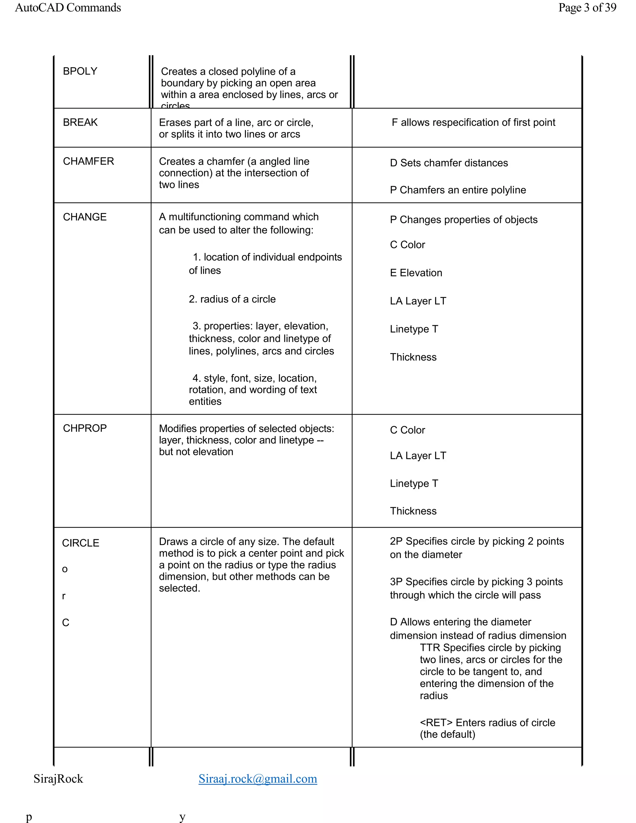 SirajRock Siraaj.rock@gmail.com
AutoCAD Commands Page 3 of 39
BPOLY Creates a closed polyline of a
boundary by picking an open area
within a area enclosed by lines, arcs or
circles.
BREAK Erases part of a line, arc or circle,
or splits it into two lines or arcs
F allows respecification of first point
CHAMFER Creates a chamfer (a angled line
connection) at the intersection of
two lines
D Sets chamfer distances
P Chamfers an entire polyline
CHANGE A multifunctioning command which
can be used to alter the following:
1. location of individual endpoints
of lines
2. radius of a circle
3. properties: layer, elevation,
thickness, color and linetype of
lines, polylines, arcs and circles
4. style, font, size, location,
rotation, and wording of text
entities
P Changes properties of objects
C Color
E Elevation
LA Layer LT
Linetype T
Thickness
CHPROP Modifies properties of selected objects:
layer, thickness, color and linetype --
but not elevation
C Color
LA Layer LT
Linetype T
Thickness
CIRCLE
o
r
C
Draws a circle of any size. The default
method is to pick a center point and pick
a point on the radius or type the radius
dimension, but other methods can be
selected.
2P Specifies circle by picking 2 points
on the diameter
3P Specifies circle by picking 3 points
through which the circle will pass
D Allows entering the diameter
dimension instead of radius dimension
TTR Specifies circle by picking
two lines, arcs or circles for the
circle to be tangent to, and
entering the dimension of the
radius
<RET> Enters radius of circle
(the default)
p y
 