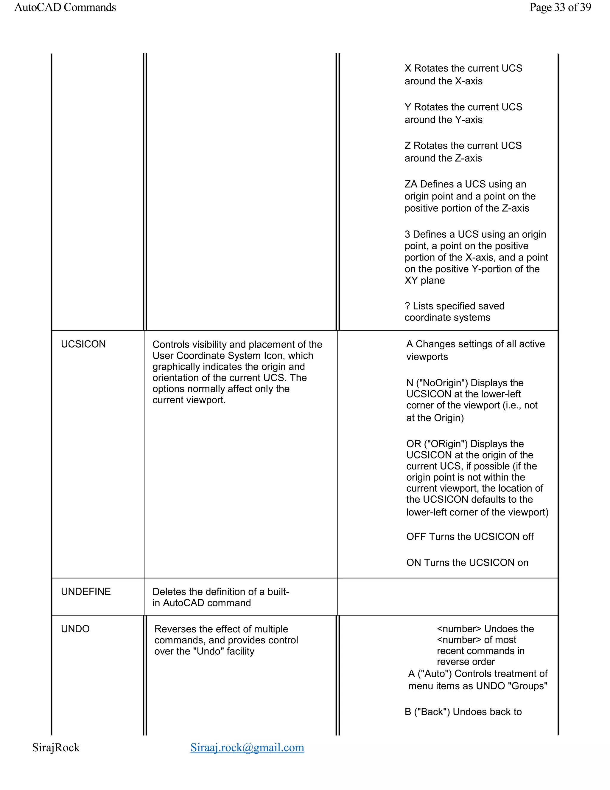 SirajRock Siraaj.rock@gmail.com
AutoCAD Commands Page 33 of 39
X Rotates the current UCS
around the X-axis
Y Rotates the current UCS
around the Y-axis
Z Rotates the current UCS
around the Z-axis
ZA Defines a UCS using an
origin point and a point on the
positive portion of the Z-axis
3 Defines a UCS using an origin
point, a point on the positive
portion of the X-axis, and a point
on the positive Y-portion of the
XY plane
? Lists specified saved
coordinate systems
UCSICON Controls visibility and placement of the
User Coordinate System Icon, which
graphically indicates the origin and
orientation of the current UCS. The
options normally affect only the
current viewport.
A Changes settings of all active
viewports
N ("NoOrigin") Displays the
UCSICON at the lower-left
corner of the viewport (i.e., not
at the Origin)
OR ("ORigin") Displays the
UCSICON at the origin of the
current UCS, if possible (if the
origin point is not within the
current viewport, the location of
the UCSICON defaults to the
lower-left corner of the viewport)
OFF Turns the UCSICON off
ON Turns the UCSICON on
UNDEFINE Deletes the definition of a built-
in AutoCAD command
UNDO Reverses the effect of multiple
commands, and provides control
over the "Undo" facility
<number> Undoes the
<number> of most
recent commands in
reverse order
A ("Auto") Controls treatment of
menu items as UNDO "Groups"
B ("Back") Undoes back to
 