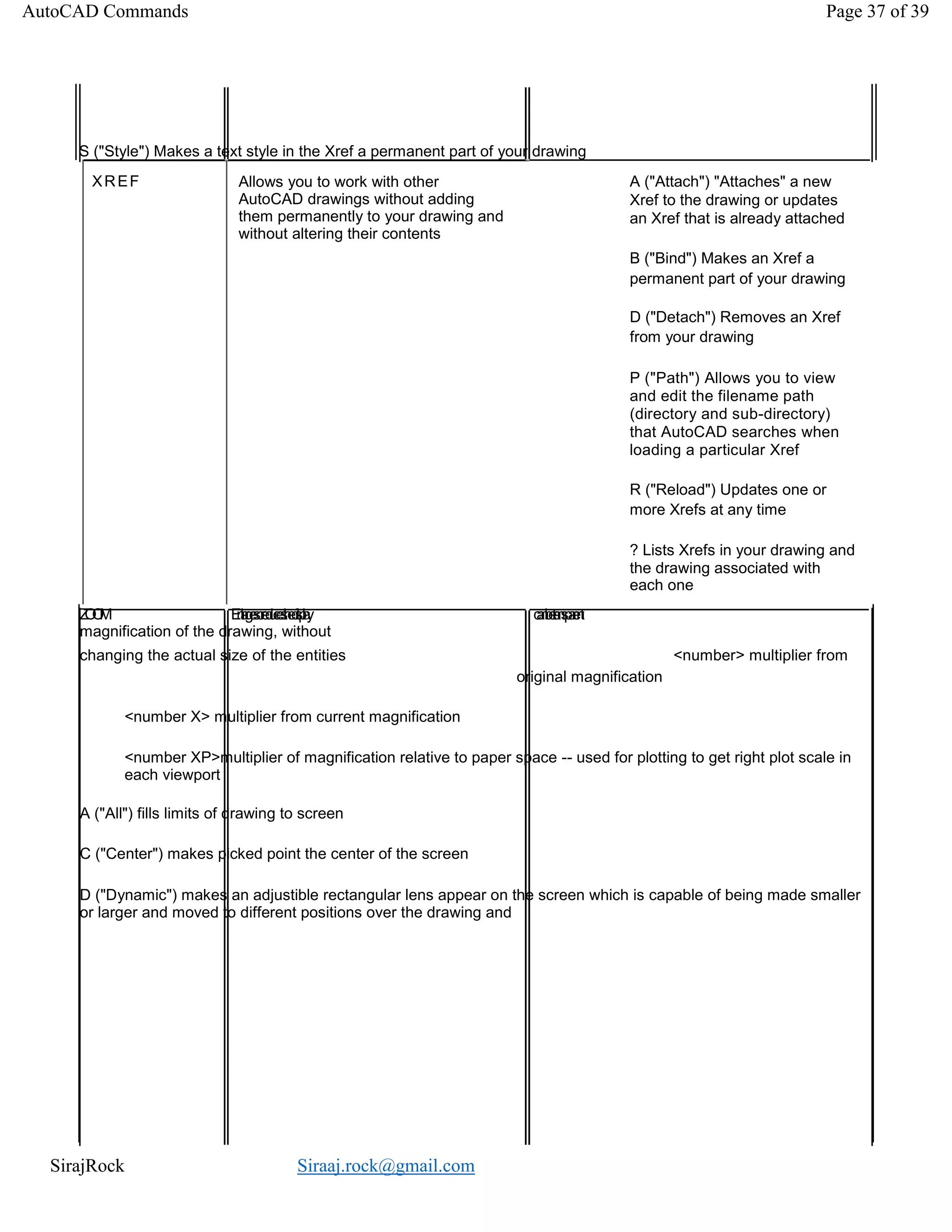 SirajRock Siraaj.rock@gmail.com
S ("Style") Makes a text style in the Xref a permanent part of your drawing
XREF Allows you to work with other
AutoCAD drawings without adding
them permanently to your drawing and
without altering their contents
A ("Attach") "Attaches" a new
Xref to the drawing or updates
an Xref that is already attached
B ("Bind") Makes an Xref a
permanent part of your drawing
D ("Detach") Removes an Xref
from your drawing
P ("Path") Allows you to view
and edit the filename path
(directory and sub-directory)
that AutoCAD searches when
loading a particular Xref
R ("Reload") Updates one or
more Xrefs at any time
? Lists Xrefs in your drawing and
the drawing associated with
each one
ZOOM Enlargesorreducesthedisplay canbetransparent
magnification of the drawing, without
changing the actual size of the entities <number> multiplier from
original magnification
<number X> multiplier from current magnification
<number XP>multiplier of magnification relative to paper space -- used for plotting to get right plot scale in
each viewport
A ("All") fills limits of drawing to screen
C ("Center") makes picked point the center of the screen
D ("Dynamic") makes an adjustible rectangular lens appear on the screen which is capable of being made smaller
or larger and moved to different positions over the drawing and
AutoCAD Commands Page 37 of 39
 