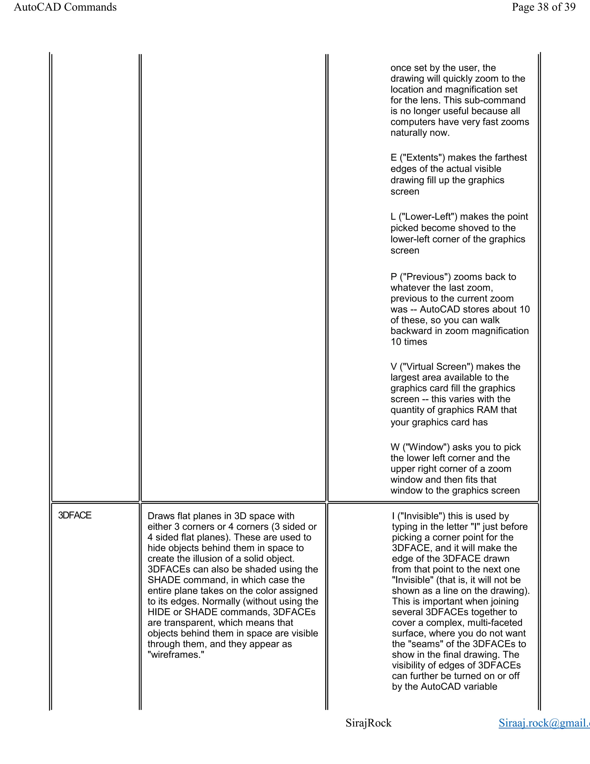 SirajRock Siraaj.rock@gmail.c
once set by the user, the
drawing will quickly zoom to the
location and magnification set
for the lens. This sub-command
is no longer useful because all
computers have very fast zooms
naturally now.
E ("Extents") makes the farthest
edges of the actual visible
drawing fill up the graphics
screen
L ("Lower-Left") makes the point
picked become shoved to the
lower-left corner of the graphics
screen
P ("Previous") zooms back to
whatever the last zoom,
previous to the current zoom
was -- AutoCAD stores about 10
of these, so you can walk
backward in zoom magnification
10 times
V ("Virtual Screen") makes the
largest area available to the
graphics card fill the graphics
screen -- this varies with the
quantity of graphics RAM that
your graphics card has
W ("Window") asks you to pick
the lower left corner and the
upper right corner of a zoom
window and then fits that
window to the graphics screen
Draws flat planes in 3D space with
either 3 corners or 4 corners (3 sided or
4 sided flat planes). These are used to
hide objects behind them in space to
create the illusion of a solid object.
3DFACEs can also be shaded using the
SHADE command, in which case the
entire plane takes on the color assigned
to its edges. Normally (without using the
HIDE or SHADE commands, 3DFACEs
are transparent, which means that
objects behind them in space are visible
through them, and they appear as
"wireframes."
I ("Invisible") this is used by
typing in the letter "I" just before
picking a corner point for the
3DFACE, and it will make the
edge of the 3DFACE drawn
from that point to the next one
"Invisible" (that is, it will not be
shown as a line on the drawing).
This is important when joining
several 3DFACEs together to
cover a complex, multi-faceted
surface, where you do not want
the "seams" of the 3DFACEs to
show in the final drawing. The
visibility of edges of 3DFACEs
can further be turned on or off
by the AutoCAD variable
AutoCAD Commands Page 38 of 39
3DFACE
 
