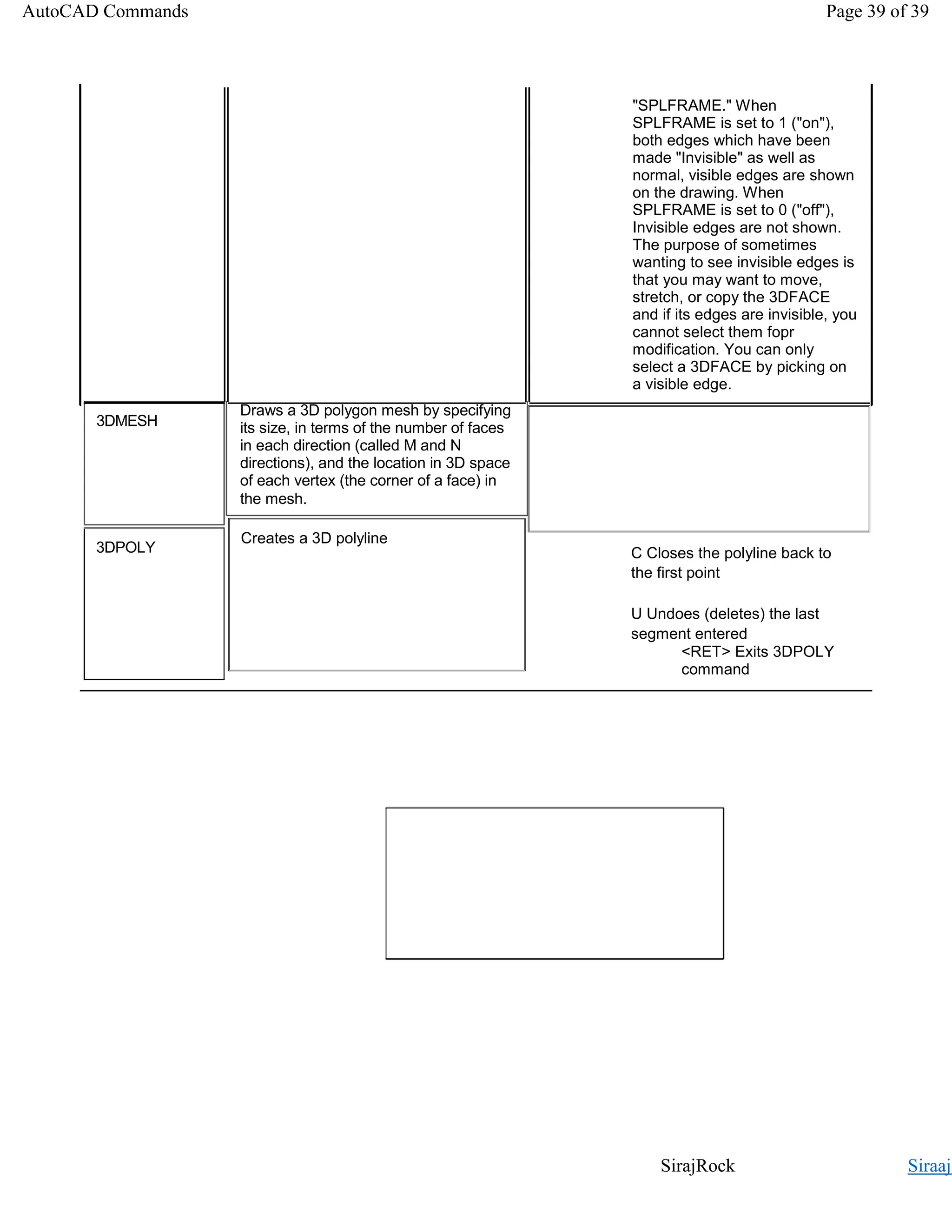 SirajRock Siraaj.
"SPLFRAME." When
SPLFRAME is set to 1 ("on"),
both edges which have been
made "Invisible" as well as
normal, visible edges are shown
on the drawing. When
SPLFRAME is set to 0 ("off"),
Invisible edges are not shown.
The purpose of sometimes
wanting to see invisible edges is
that you may want to move,
stretch, or copy the 3DFACE
and if its edges are invisible, you
cannot select them fopr
modification. You can only
select a 3DFACE by picking on
a visible edge.
3DMESH
3DPOLY
Draws a 3D polygon mesh by specifying
its size, in terms of the number of faces
in each direction (called M and N
directions), and the location in 3D space
of each vertex (the corner of a face) in
the mesh.
Creates a 3D polyline
AutoCAD Commands Page 39 of 39
C Closes the polyline back to
the first point
U Undoes (deletes) the last
segment entered
<RET> Exits 3DPOLY
command
 