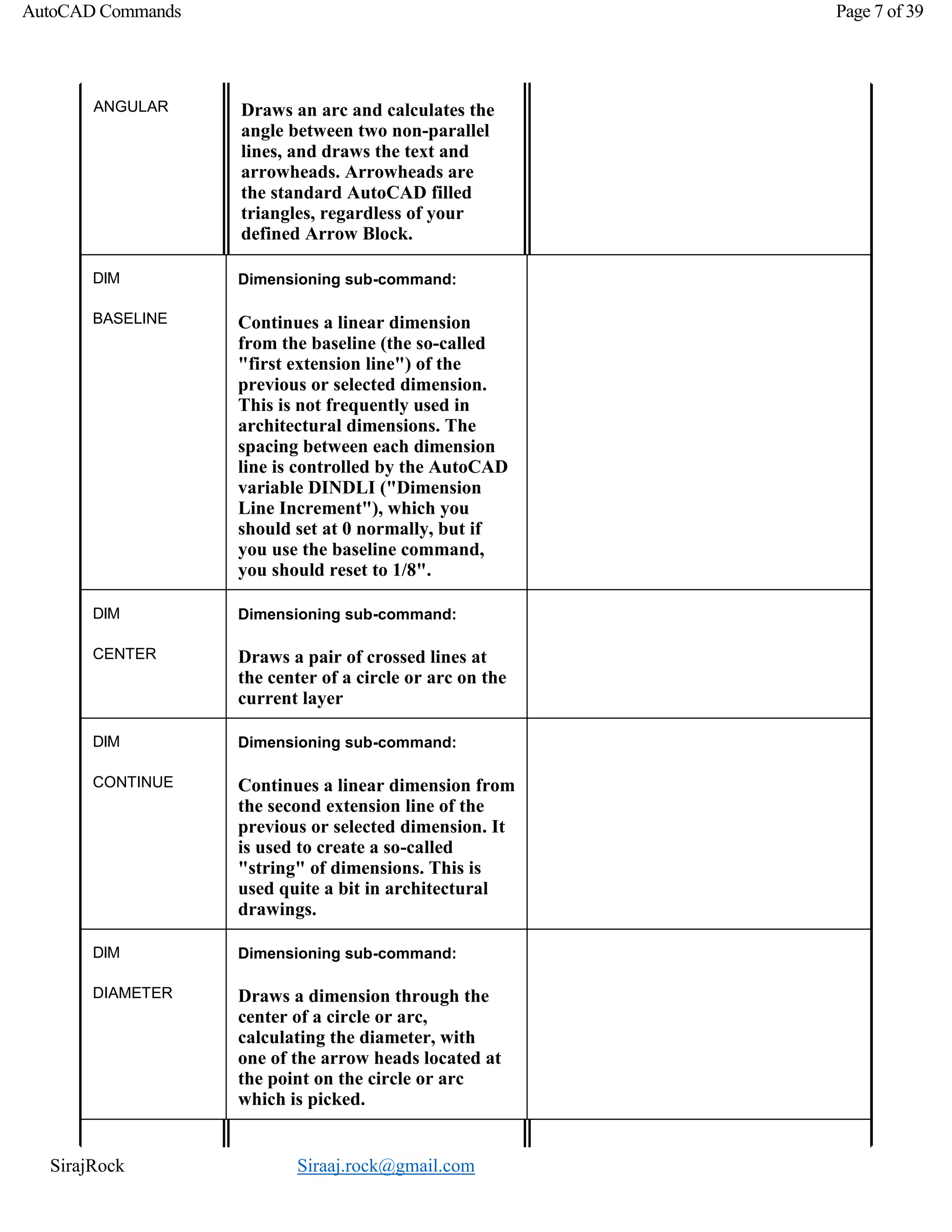 SirajRock Siraaj.rock@gmail.com
AutoCAD Commands Page 7 of 39
ANGULAR Draws an arc and calculates the
angle between two non-parallel
lines, and draws the text and
arrowheads. Arrowheads are
the standard AutoCAD filled
triangles, regardless of your
defined Arrow Block.
DIM
BASELINE
Dimensioning sub-command:
Continues a linear dimension
from the baseline (the so-called
"first extension line") of the
previous or selected dimension.
This is not frequently used in
architectural dimensions. The
spacing between each dimension
line is controlled by the AutoCAD
variable DINDLI ("Dimension
Line Increment"), which you
should set at 0 normally, but if
you use the baseline command,
you should reset to 1/8".
DIM
CENTER
Dimensioning sub-command:
Draws a pair of crossed lines at
the center of a circle or arc on the
current layer
DIM
CONTINUE
Dimensioning sub-command:
Continues a linear dimension from
the second extension line of the
previous or selected dimension. It
is used to create a so-called
"string" of dimensions. This is
used quite a bit in architectural
drawings.
DIM
DIAMETER
Dimensioning sub-command:
Draws a dimension through the
center of a circle or arc,
calculating the diameter, with
one of the arrow heads located at
the point on the circle or arc
which is picked.
 