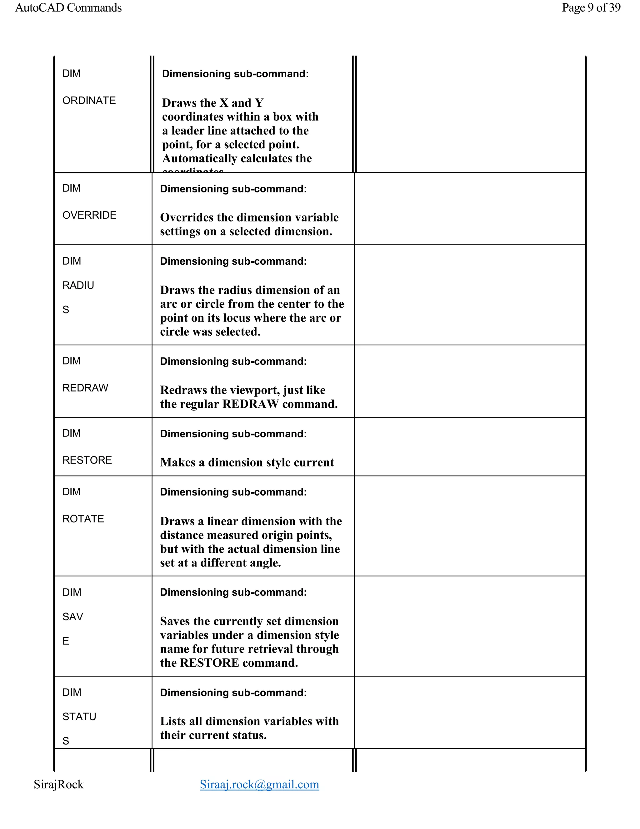 SirajRock Siraaj.rock@gmail.com
AutoCAD Commands Page 9 of 39
DIM
ORDINATE
Dimensioning sub-command:
Draws the X and Y
coordinates within a box with
a leader line attached to the
point, for a selected point.
Automatically calculates the
coordinates.
DIM
OVERRIDE
Dimensioning sub-command:
Overrides the dimension variable
settings on a selected dimension.
DIM
RADIU
S
Dimensioning sub-command:
Draws the radius dimension of an
arc or circle from the center to the
point on its locus where the arc or
circle was selected.
DIM
REDRAW
Dimensioning sub-command:
Redraws the viewport, just like
the regular REDRAW command.
DIM
RESTORE
Dimensioning sub-command:
Makes a dimension style current
DIM
ROTATE
Dimensioning sub-command:
Draws a linear dimension with the
distance measured origin points,
but with the actual dimension line
set at a different angle.
DIM
SAV
E
Dimensioning sub-command:
Saves the currently set dimension
variables under a dimension style
name for future retrieval through
the RESTORE command.
DIM
STATU
S
Dimensioning sub-command:
Lists all dimension variables with
their current status.
 
