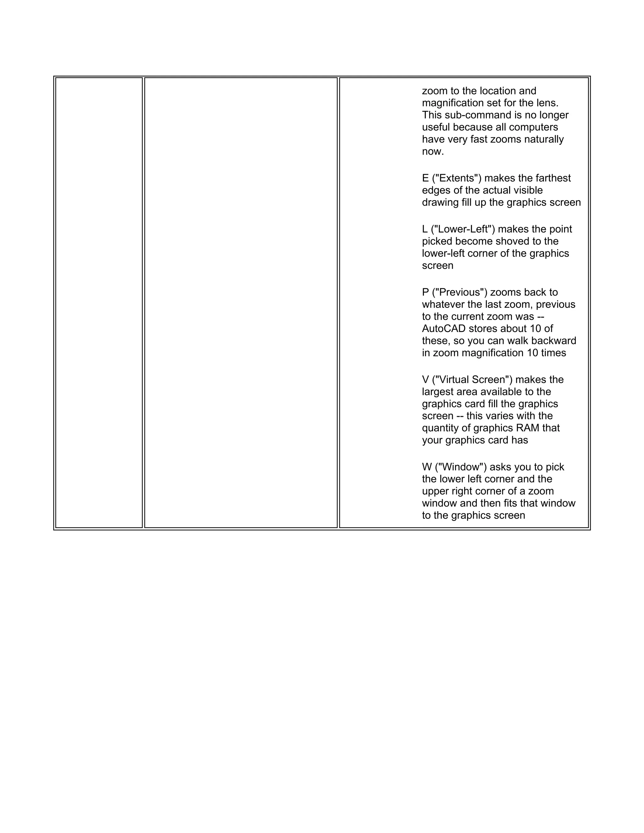 zoom to the location and
magnification set for the lens.
This sub-command is no longer
useful because all computers
have very fast zooms naturally
now.
E ("Extents") makes the farthest
edges of the actual visible
drawing fill up the graphics screen
L ("Lower-Left") makes the point
picked become shoved to the
lower-left corner of the graphics
screen
P ("Previous") zooms back to
whatever the last zoom, previous
to the current zoom was --
AutoCAD stores about 10 of
these, so you can walk backward
in zoom magnification 10 times
V ("Virtual Screen") makes the
largest area available to the
graphics card fill the graphics
screen -- this varies with the
quantity of graphics RAM that
your graphics card has
W ("Window") asks you to pick
the lower left corner and the
upper right corner of a zoom
window and then fits that window
to the graphics screen
 