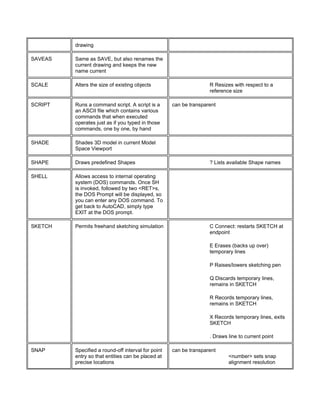 Autocad Commands Pdf Autocad Commands Pdf
