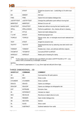 www.homemicro.co.uk
C AD _003

DT

DTEXT

Single line dynamic text - Justify/Align to fit within text
line

ED

DDEDIT

Edit text

FIND

FIND

Opens find and replace dialogue box

JUSTIFYTEXT

JUSTIFYTEXT

Change the justification point without moving text

MIRRTEXT

MIRRTEXT

Mirrtext 0 to turn off

SCALETEXT

SCALETEXT

Scales text without moving the text insertion point

SPELL

SPELLCHECK

Performs spellcheck - ALL checks all text in drawing

ST

STYLE

Opens text style dialogue box

T or MT

MTEXT

Multiline/paragraph text

TCIRCLE

TCIRCLE

Places circle, slot, or rectangle around each selected text
object

TEXT

DTEXT

Single line dynamic text

TEXTFIT

TEXTFIT

Stretches/shrinks text by selecting new start and/or end
points

TORIENT

TORIENT

Rotates text, mtext, and attribute definition objects

TXT2MTXT

TXT2MTXT

Converts DTEXT to MTEXT

WIPEOUT

WIPEOUT

Masks part of drawing for clarity

TIPS
1.

To fit or align text in a defined area use DTEXT and select JUSTIFY/ALIGN or FIT - very
useful if text is enclosed by a rectangle/ circle/etc.

NOTES
1.
Text entered in paperspace is 1:1, e.g. 5mm high text will print 5mm high.

THREE DIMENSIONAL - 3D
SHORTCUT

COMMAND

COMMENT

3D

3D

Command line 3D solid options

BOX

BOX

Draw a cube

CYLINDER

CYLINDER

Draw a cylinder

DDUCS

DDUCS

Opens ucs dialogue

DDUCSP

DDUCSP

Opens ucs dialogue at orthographic tab

EXT

EXTRUDE

Extrude a face

IN

INTERSECT

Intersect an object

REV

REVOLVE

Revolves an object about an axis

RR

RENDER

Open render dialogue box

SE

SECTION

Section

SL

SLICE

Slice a solid

SU

SUBTRACT

Subtract selection from solid

Page 12 of 13

© 2007 H O MEM IC R O

AutoCAD C ommand Shortcuts

 