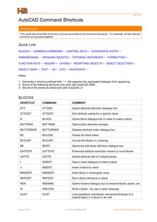 www.homemicro.co.uk
C AD _003

AutoCAD Command Shortcuts
IN THIS GUIDE
This guide lists AutoCAD shortcuts in groups according to the command sequence. For example, all text relevant
shortcuts are grouped together.

Quick Link
BLOCKS 5 COMMON COMMANDS 5 CONTROL KEYS 5 COORDINATE ENTRY 5
DIMENSIONING 5 DRAWING OBJECTS 5 EXTERNAL REFERENCE 5 FORMATTING 5
FUNCTION KEYS 5 INQUIRY 5 LAYERS 5 MODIFYING OBJECTS 5 OBJECT SELECTION 5
OBJECT SNAP 5 TEXT 5 3D 5 UCS 5 VIEWPORTS 5
Notes:
1. Generally a shortcut prefixed with ” -“ will suppress the associated dialogue from appearing.
2. Some of the following shortcuts only work with AutoCAD 2006.
3. Not all of the shortcuts listed work with AutoCAD LT.

BLOCKS
SHORTCUT

COMMAND

COMMENT

ATT

ATTDEF

Opens attribute definition dialogue box

ATTEDIT

ATTEDIT

Edit attribute values for a specific block

B

BLOCK

Opens block dialogue box in order to make a block

BATTMAN

BATTMAN

Opens block attribute manager

BATTORDER

BATTORDER

Displays attribute order dialogue box

BC

BCLOSE

Closes the block editor

BCOUNT

BCOUNT

Counts the blocks in a drawing

BE

BEDIT

Opens the edit block definition dialogue box

EATTEXT

EATTEXT

Enhanced attribute extraction wizard to count blocks

GATTE

GATTE

Global attribute edit of multiple blocks

I

INSERT

Opens insert dialogue to insert a block

-I

INSERT

Insert a block by name

MINSERT

MINSERT

Insert block in rectangular array

REFEDIT

REFEDIT

Edit a block reference in place

REN

RENAME

Opens rename dialogue box to rename blocks, layers, etc

W

WBLOCK

Write a block - for use in other drawings

XLIST

XLIST

Lists type/block name/layer name/color/linetype of a
nested object in a block or an xref

Page 1 of 13

© 2007 H O MEM IC R O

AutoCAD C ommand Shortcuts

 