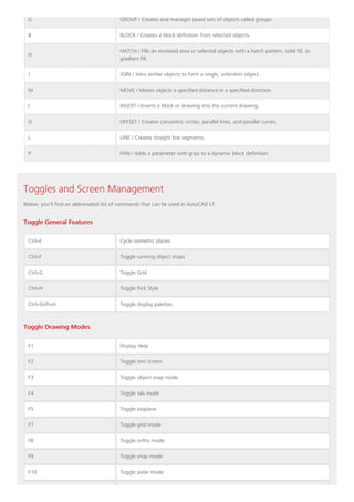 Comprehensive AutoCAD LT Keyboard Shortcuts and Hotkey Guide for ...