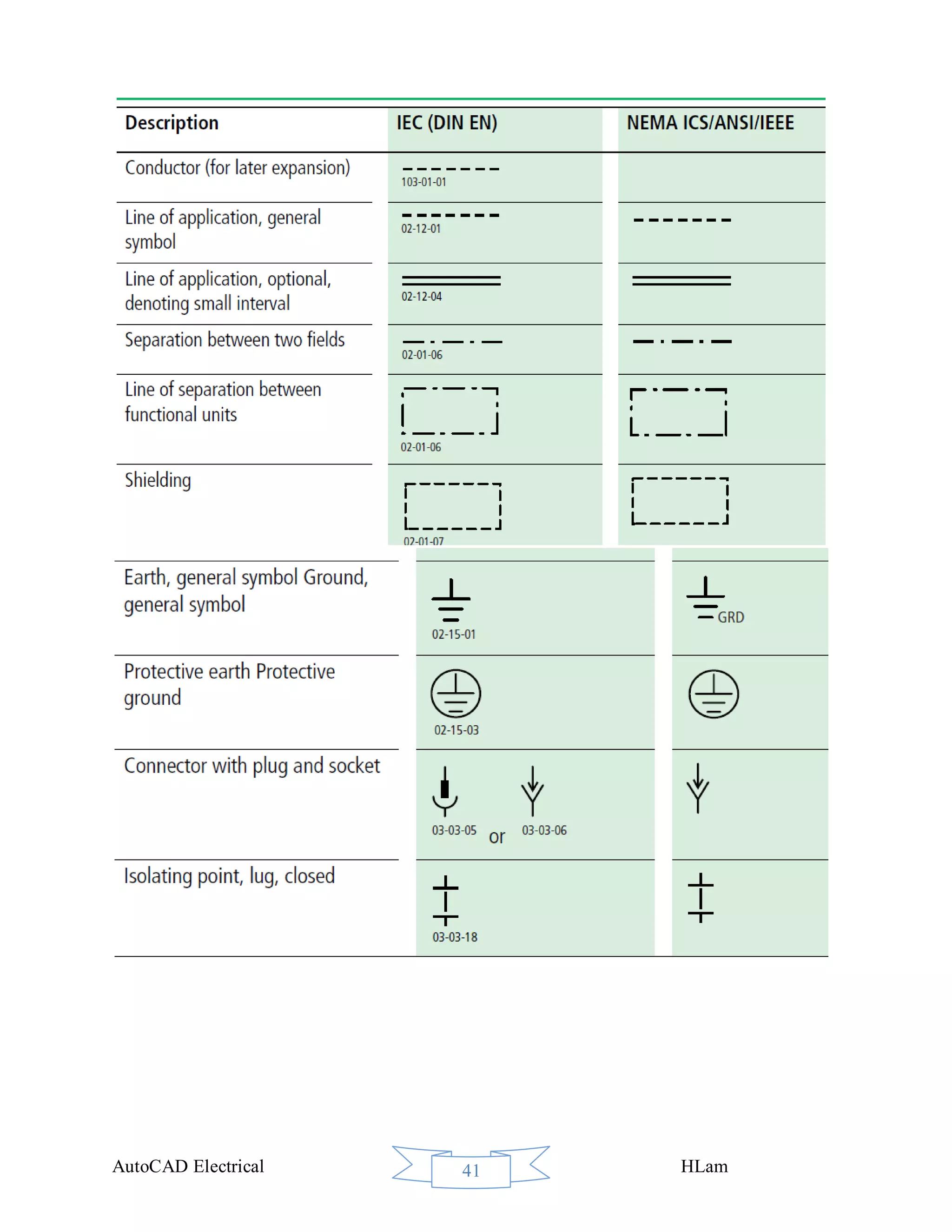 Autocad electrical 2010 | PDF