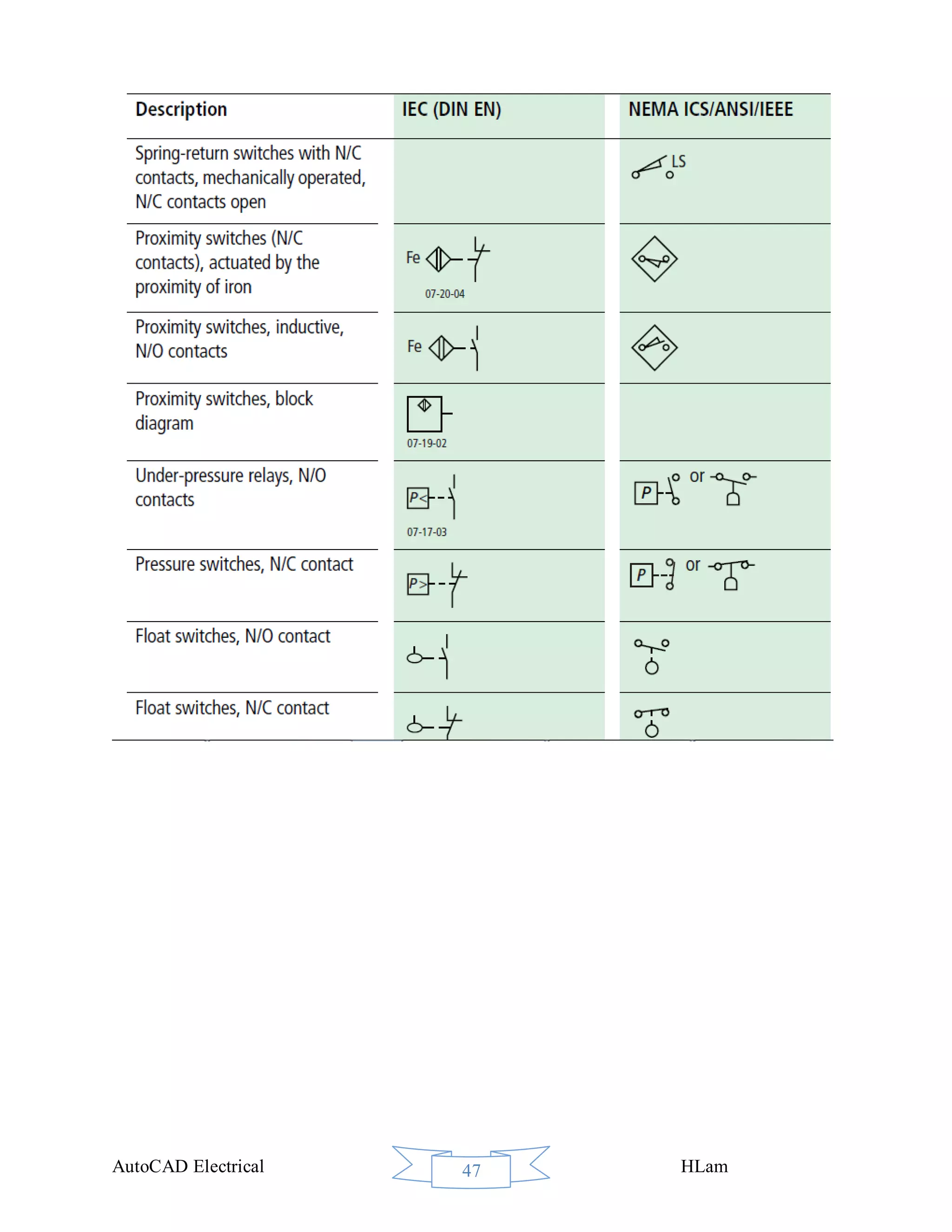 Autocad electrical 2010 | PDF
