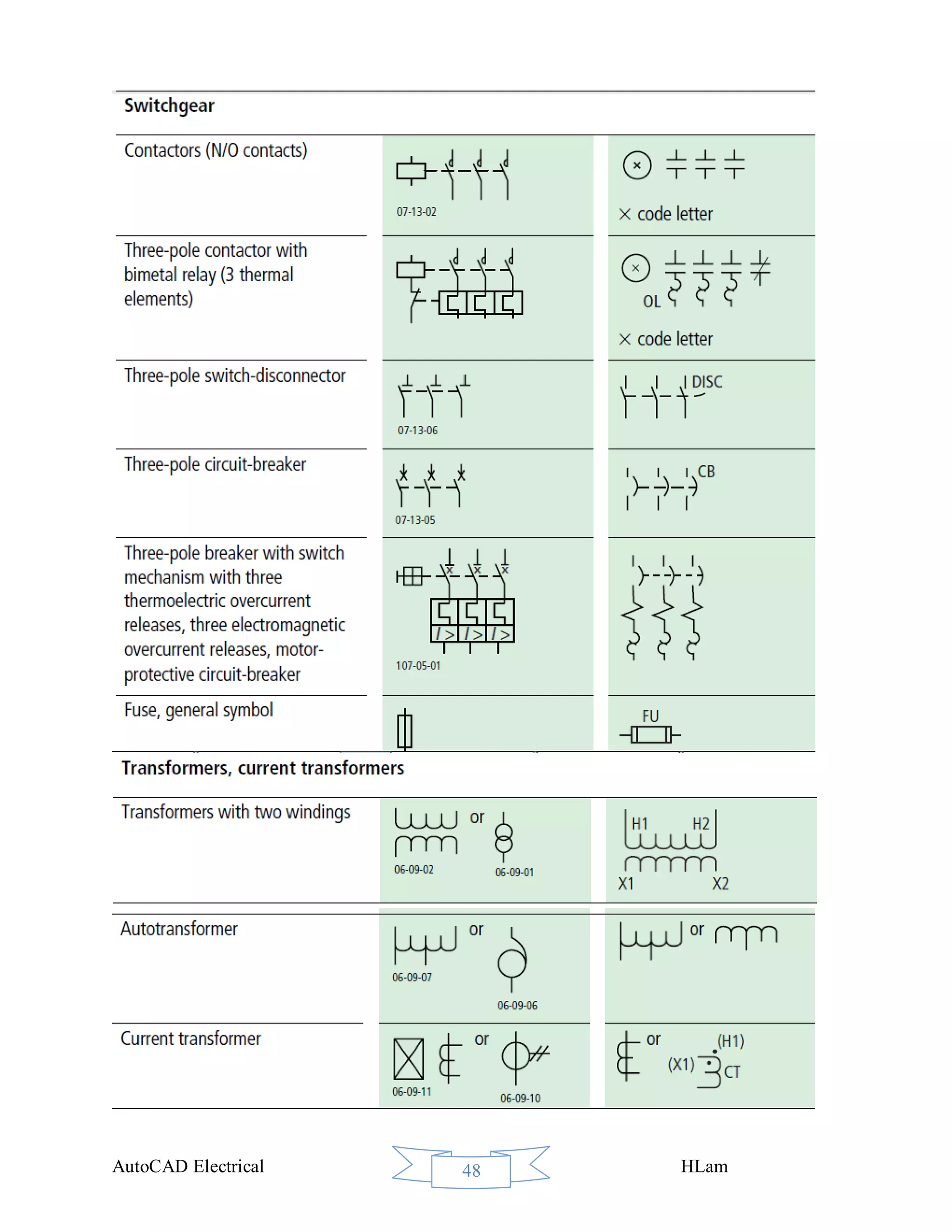 Autocad electrical 2010 | PDF