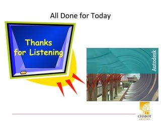 All Done for Today
Thanks
for Listening
 