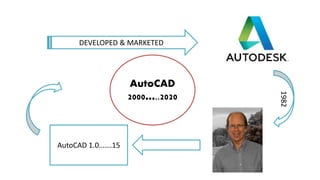 DEVELOPED & MARKETED
1982
AutoCAD 1.0…….15
AutoCAD
2000…..2020
 