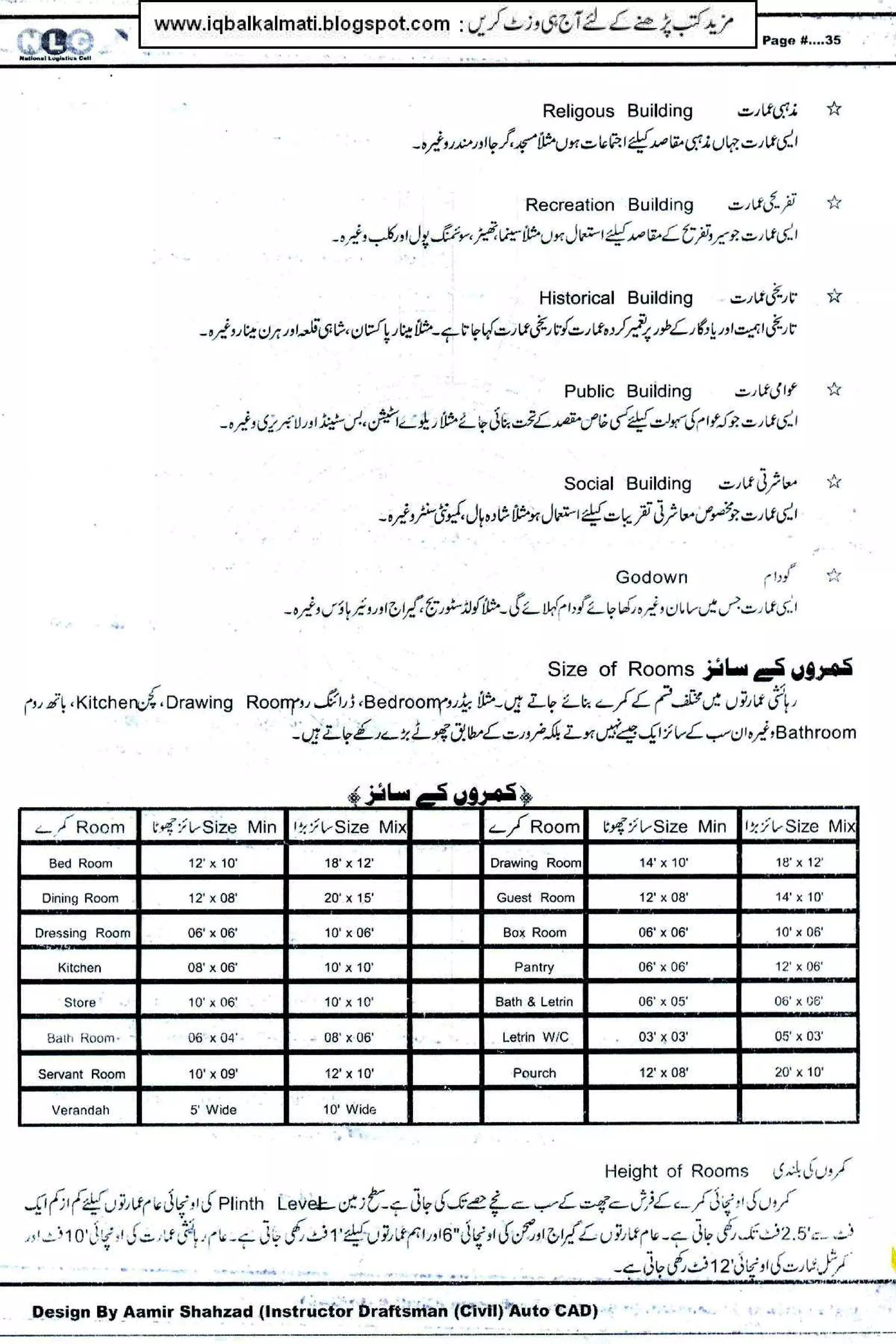 AUTOCAD IN URDU PDF FREE DOWNLOAD visual data 4