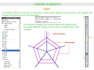 I COMANDI DI MODIFICA
Taglia
Il comando TAGLIA consente di eliminare la parte degli oggetti racchiusa entro altri oggetti che
vengono individuati come limiti del taglio.
La finestra di dialogo che si attiva dopo aver selezionato il
comando TAGLIA, chiede prima di tutto di selezionare i limiti
di taglio.
entità da tagliare
 