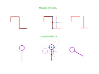 Modalità SPOSTA
Modalità RUOTA
 