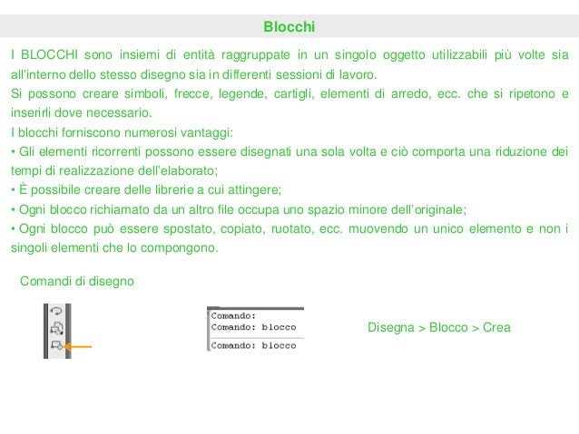 Come Disegnare