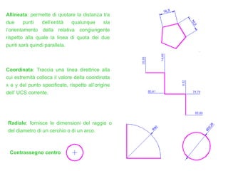 Allineata: permette di quotare la distanza tra
due punti dell’entità qualunque sia
l’orientamento della relativa congiungente
rispetto alla quale la linea di quota dei due
punti sarà quindi parallela.
Coordinata: Traccia una linea direttrice alla
cui estremità colloca il valore della coordinata
x e y del punto specificato, rispetto all’origine
dell’ UCS corrente.
Radiale: fornisce le dimensioni del raggio o
del diametro di un cerchio o di un arco.
Contrassegno centro
 
