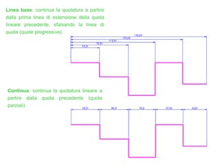 Linea base: continua la quotatura a partire
dalla prima linea di estensione della quota
lineare precedente, sfalsando la linea di
quota (quote progressive).
Continua: continua la quotatura lineare a
partire dalla quota precedente (quote
parziali).
 