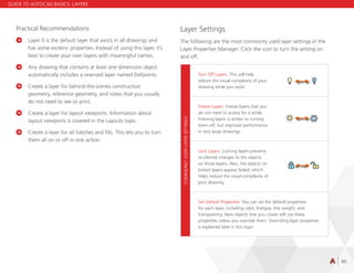 Autocad LT for Beginners Guide.pdf