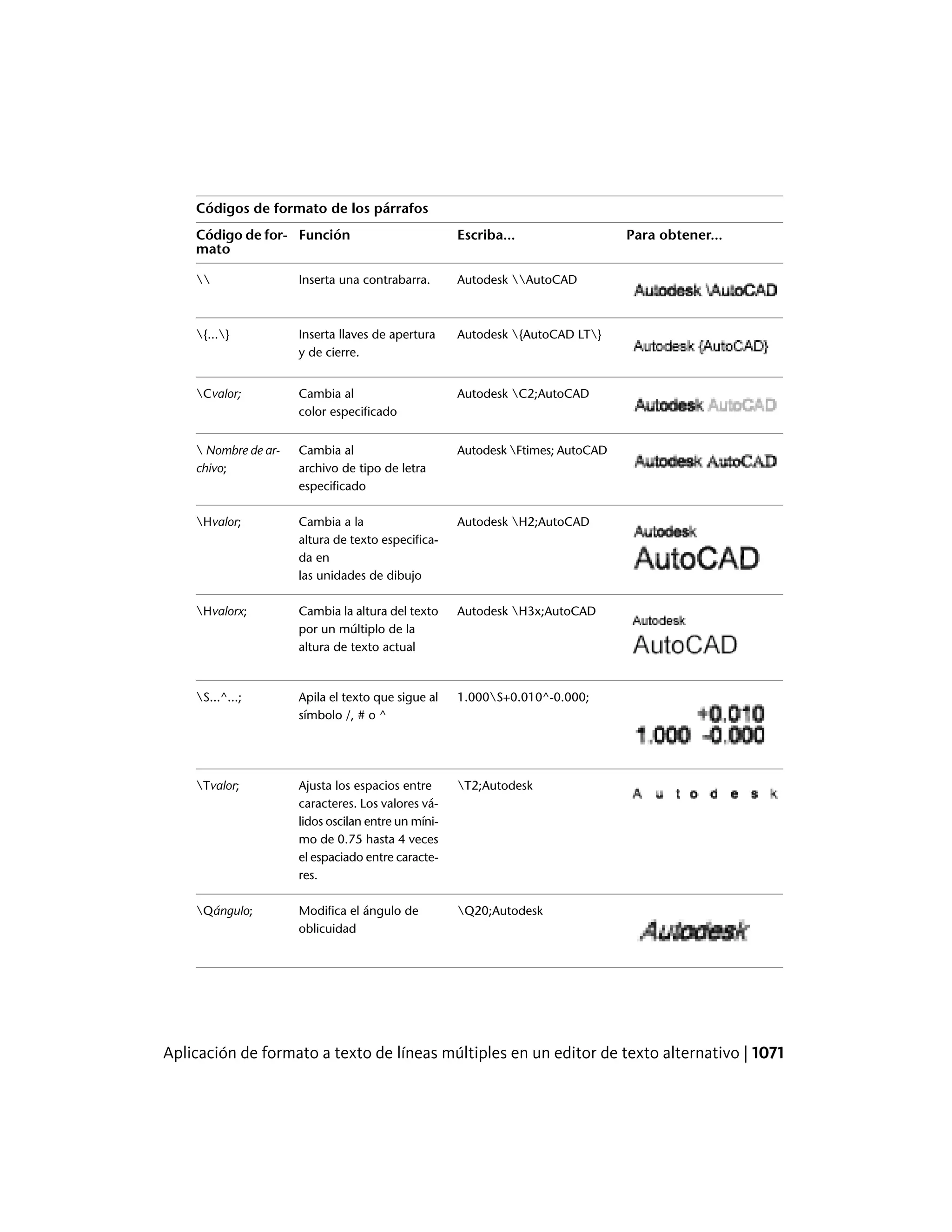Autocad lt pdf_users-guide_esp