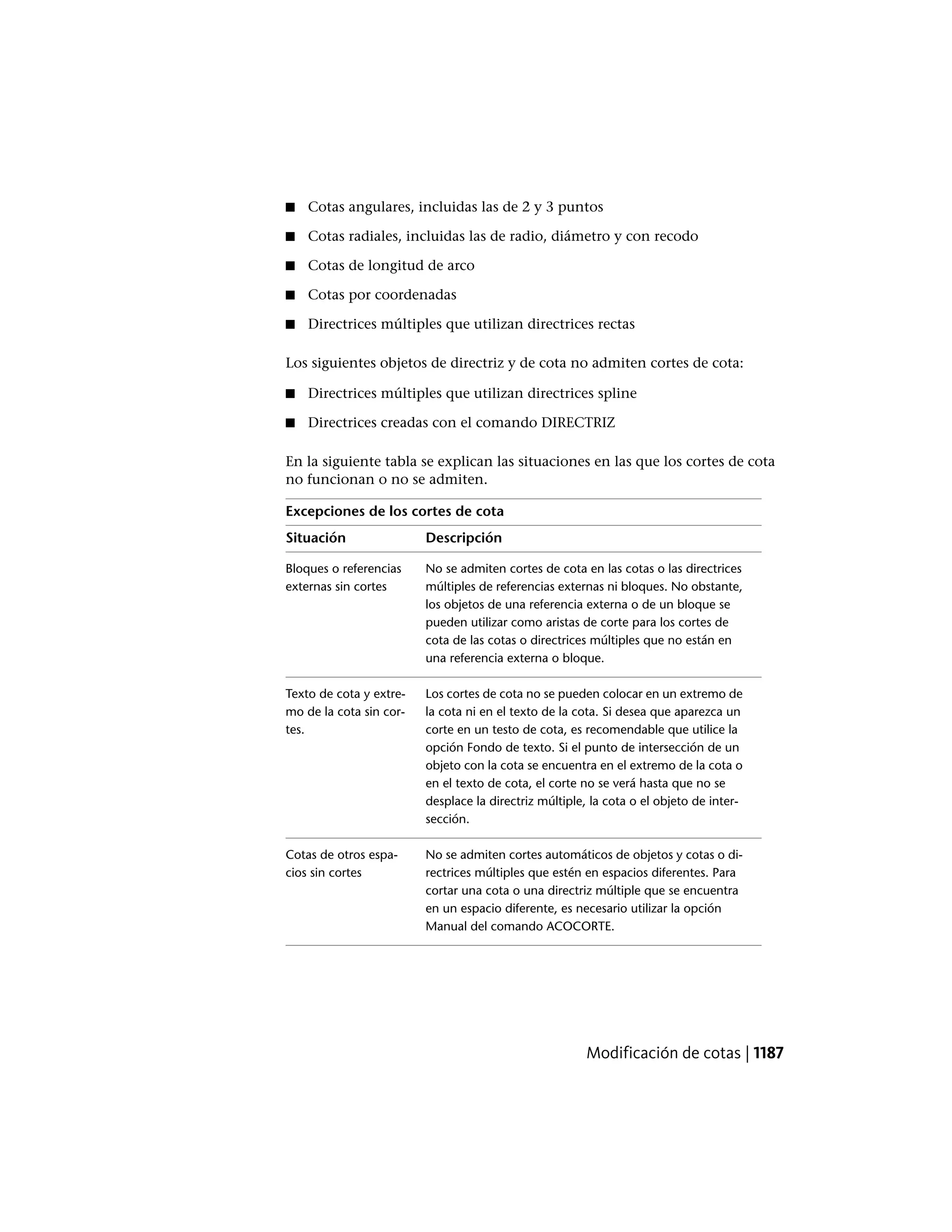 Autocad lt pdf_users-guide_esp