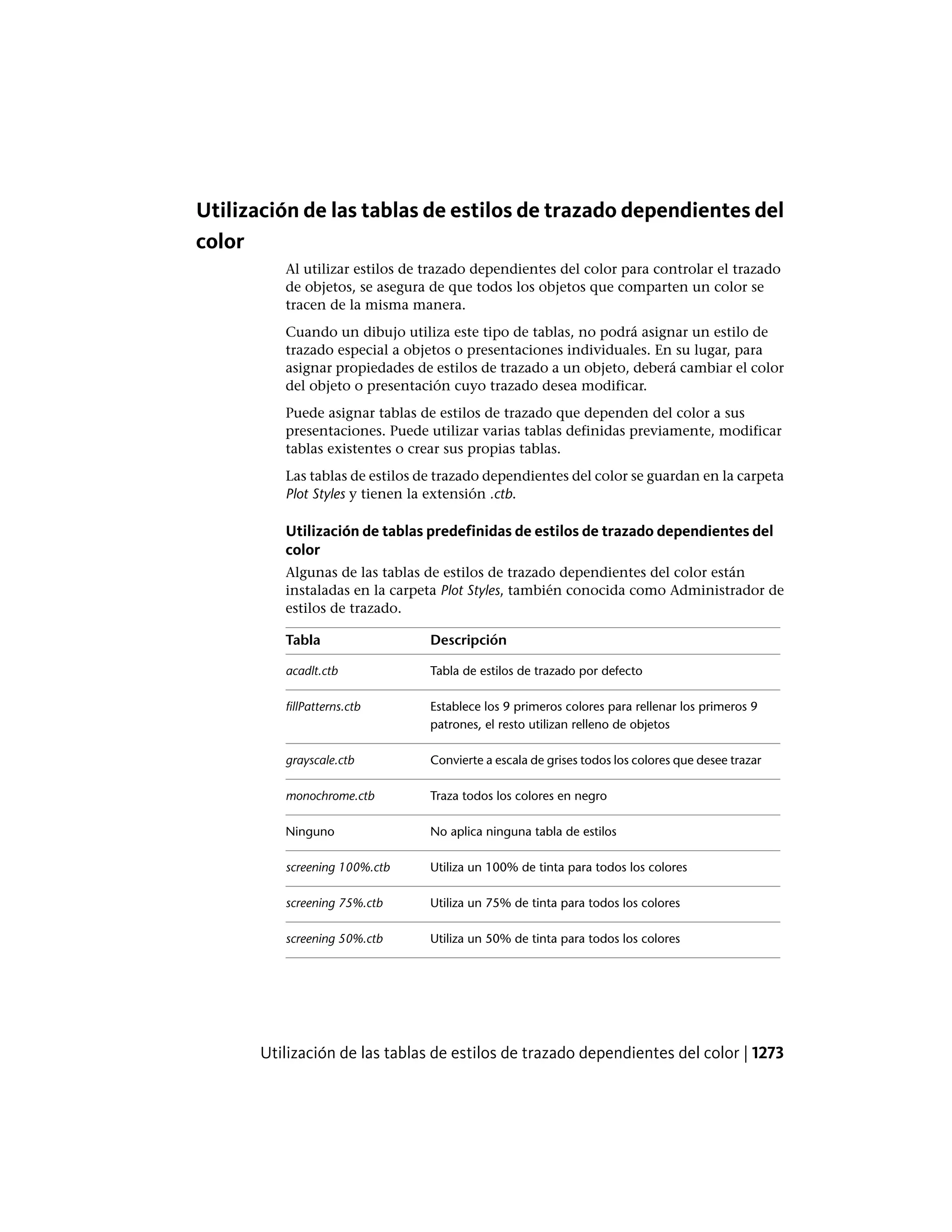 Autocad lt pdf_users-guide_esp