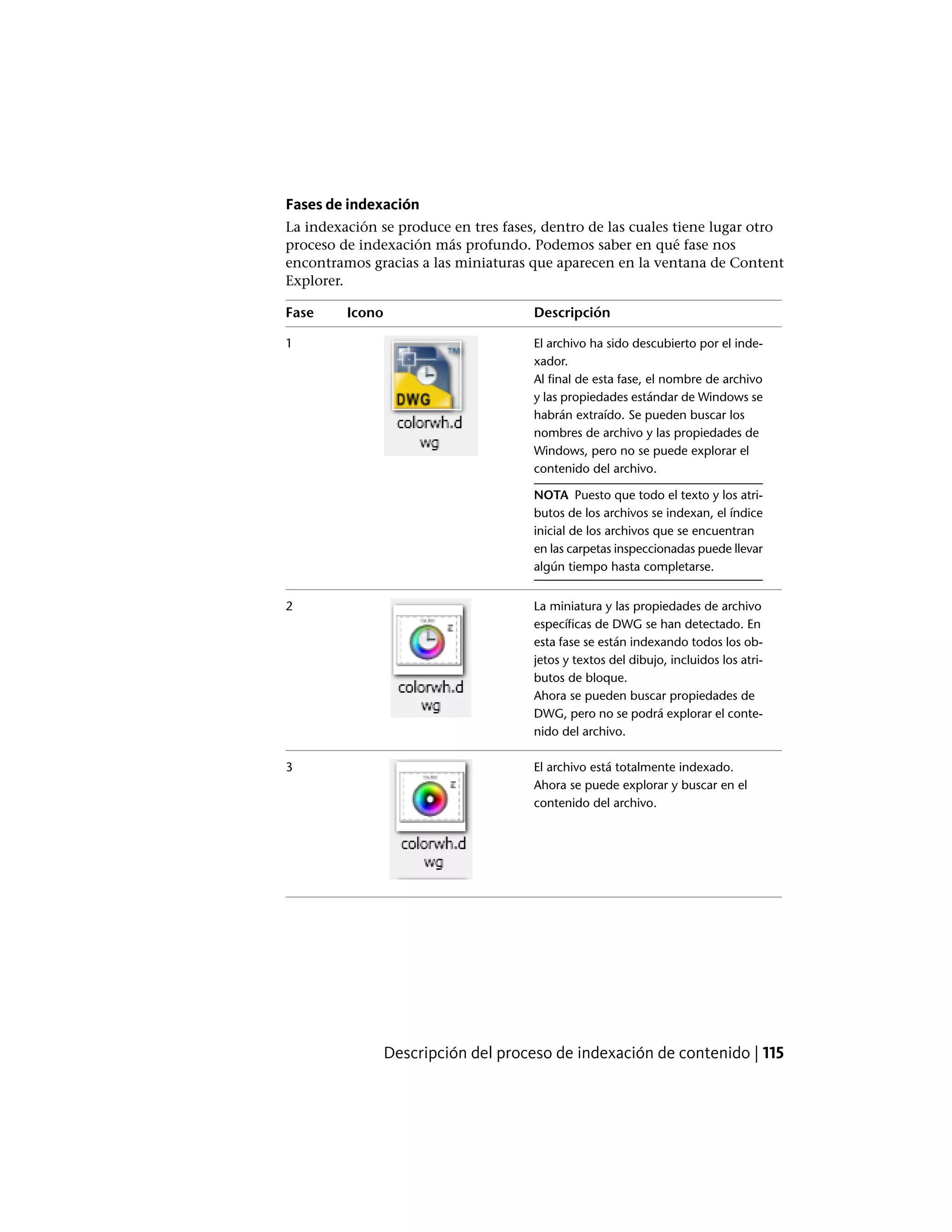 Fases de indexación
La indexación se produce en tres fases, dentro de las cuales tiene lugar otro
proceso de indexación más profundo. Podemos saber en qué fase nos
encontramos gracias a las miniaturas que aparecen en la ventana de Content
Explorer.
DescripciónIconoFase
El archivo ha sido descubierto por el inde-
xador.
1
Al final de esta fase, el nombre de archivo
y las propiedades estándar de Windows se
habrán extraído. Se pueden buscar los
nombres de archivo y las propiedades de
Windows, pero no se puede explorar el
contenido del archivo.
NOTA Puesto que todo el texto y los atri-
butos de los archivos se indexan, el índice
inicial de los archivos que se encuentran
en las carpetas inspeccionadas puede llevar
algún tiempo hasta completarse.
La miniatura y las propiedades de archivo
específicas de DWG se han detectado. En
2
esta fase se están indexando todos los ob-
jetos y textos del dibujo, incluidos los atri-
butos de bloque.
Ahora se pueden buscar propiedades de
DWG, pero no se podrá explorar el conte-
nido del archivo.
El archivo está totalmente indexado.3
Ahora se puede explorar y buscar en el
contenido del archivo.
Descripción del proceso de indexación de contenido | 115
 