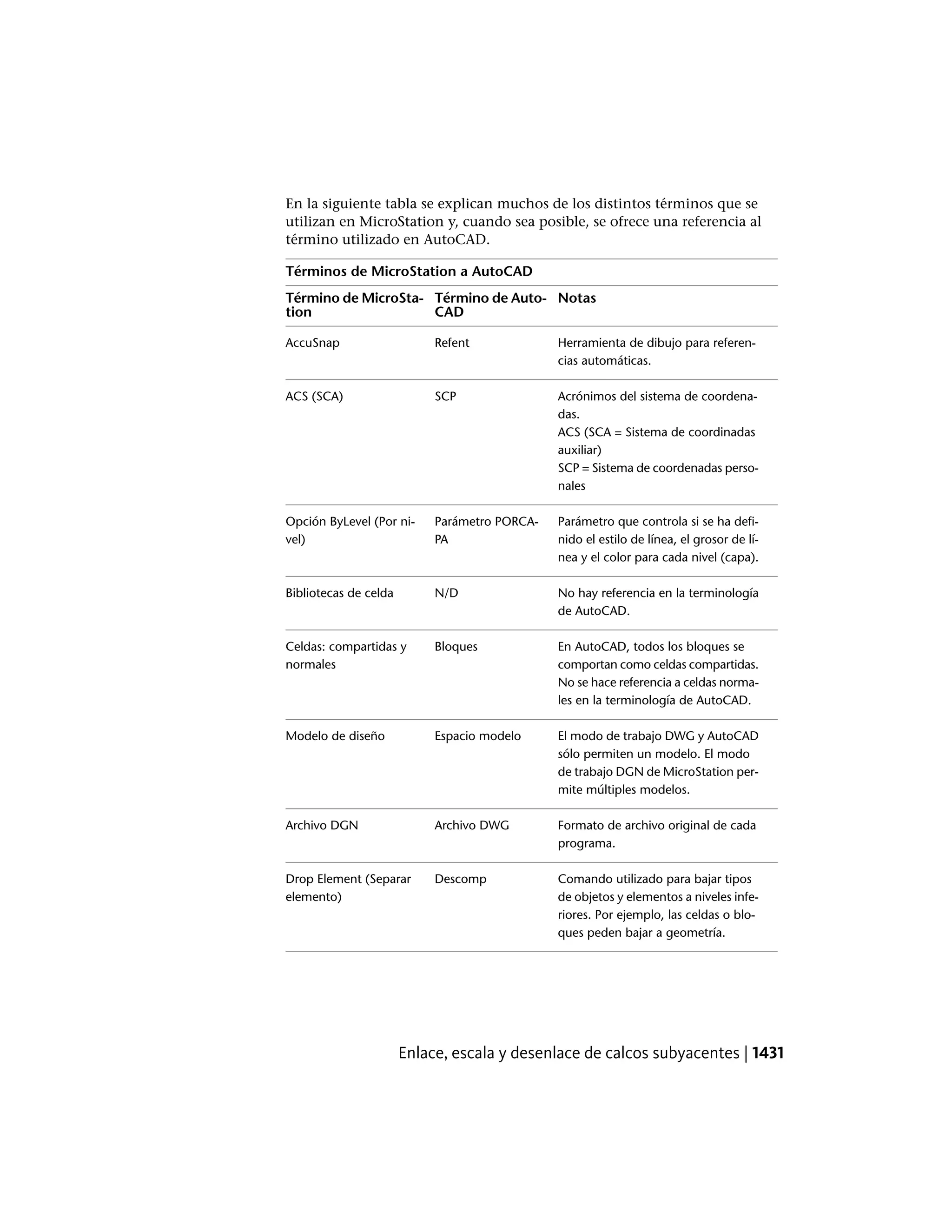 Autocad lt pdf_users-guide_esp