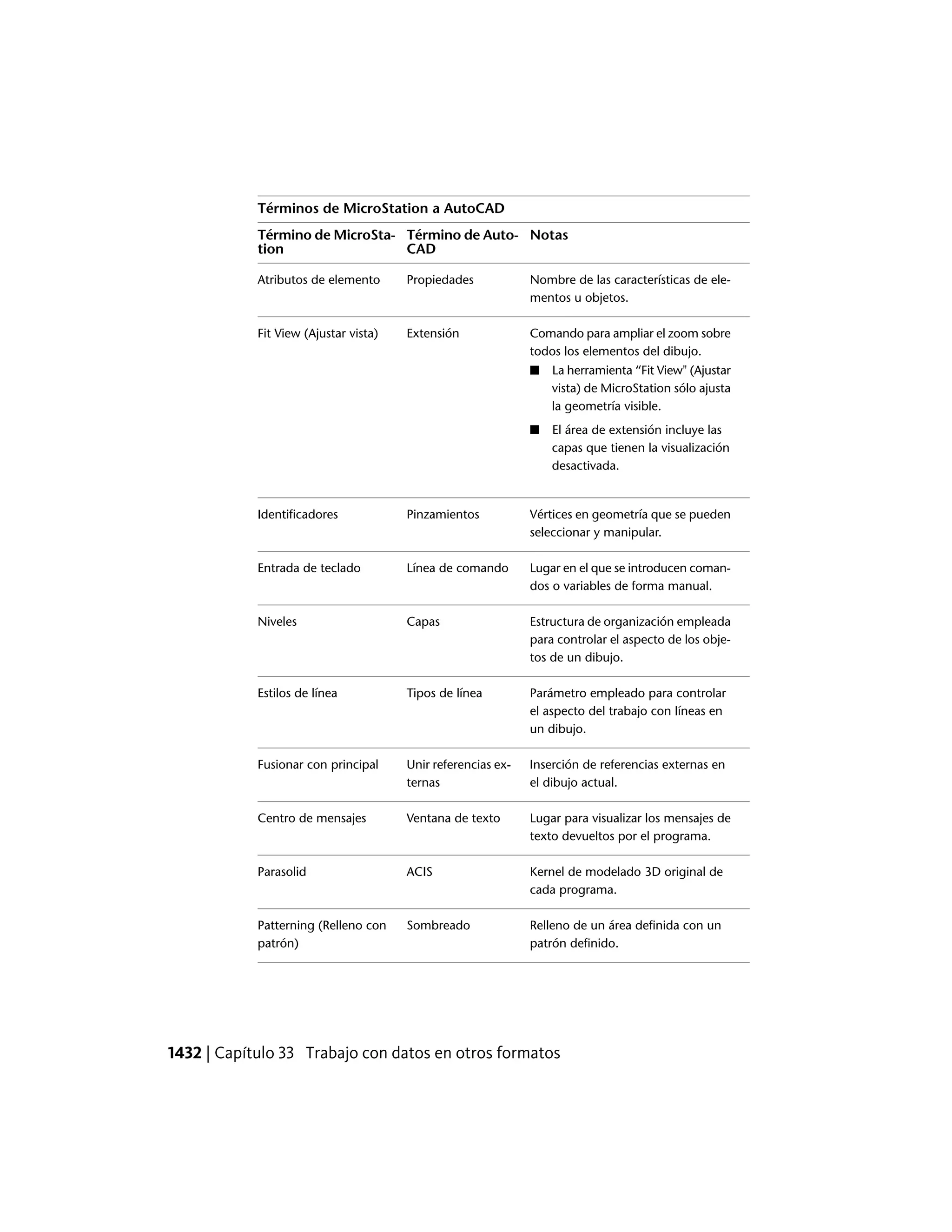 Autocad lt pdf_users-guide_esp