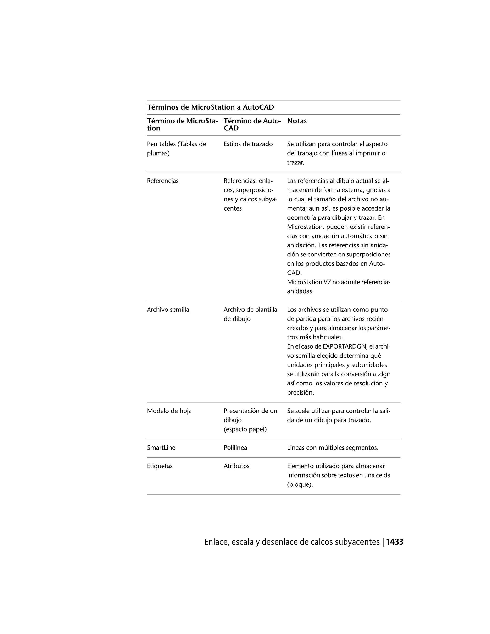 Autocad lt pdf_users-guide_esp