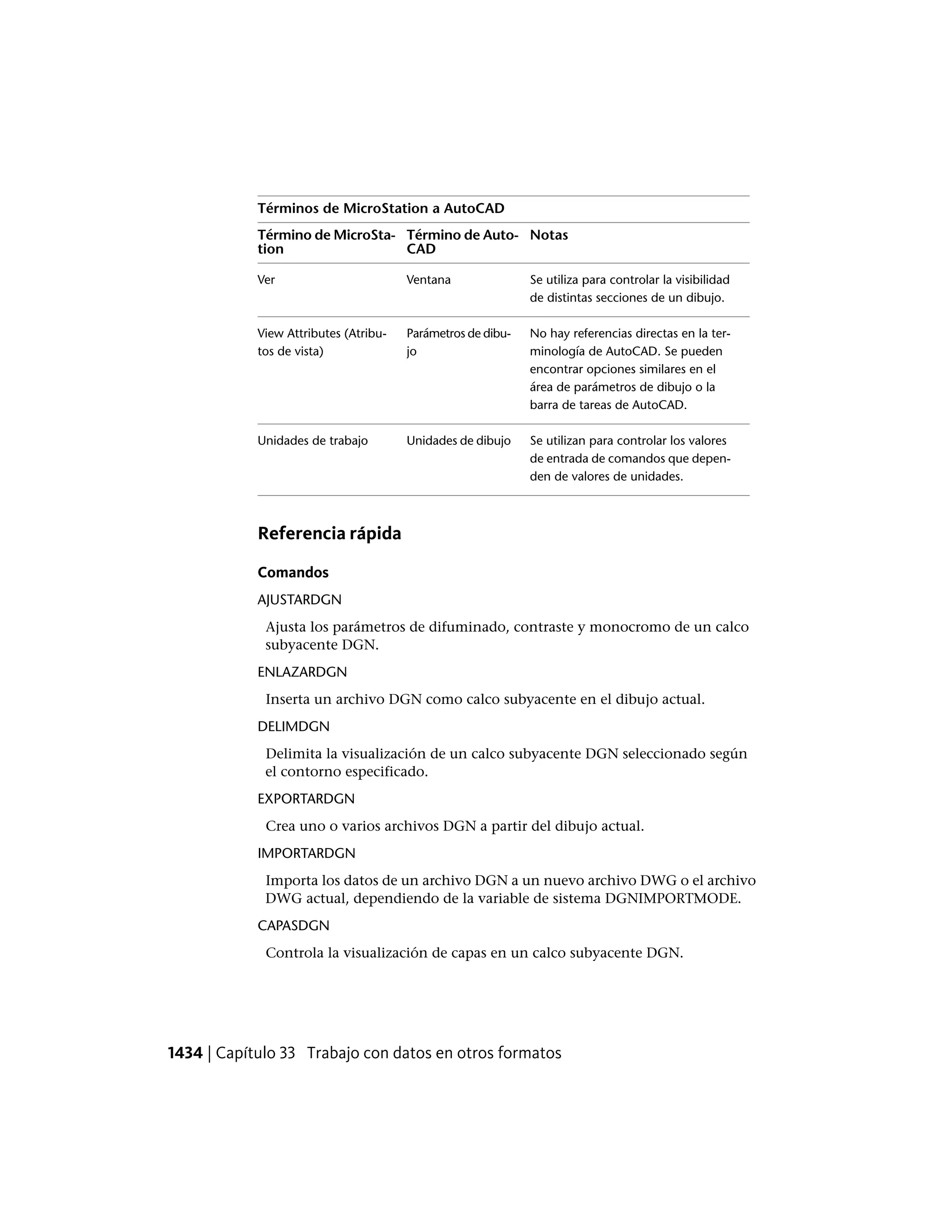 Autocad lt pdf_users-guide_esp