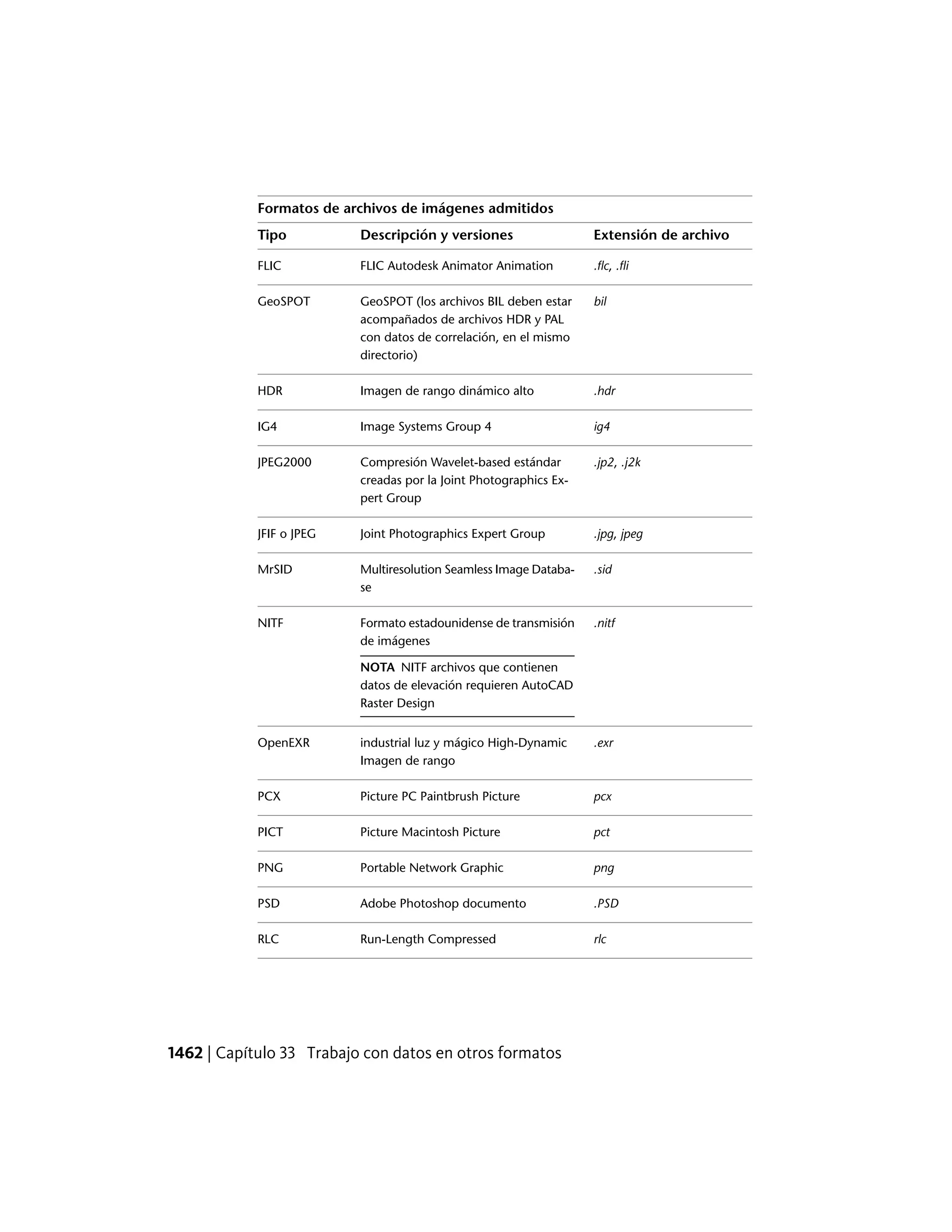Autocad lt pdf_users-guide_esp