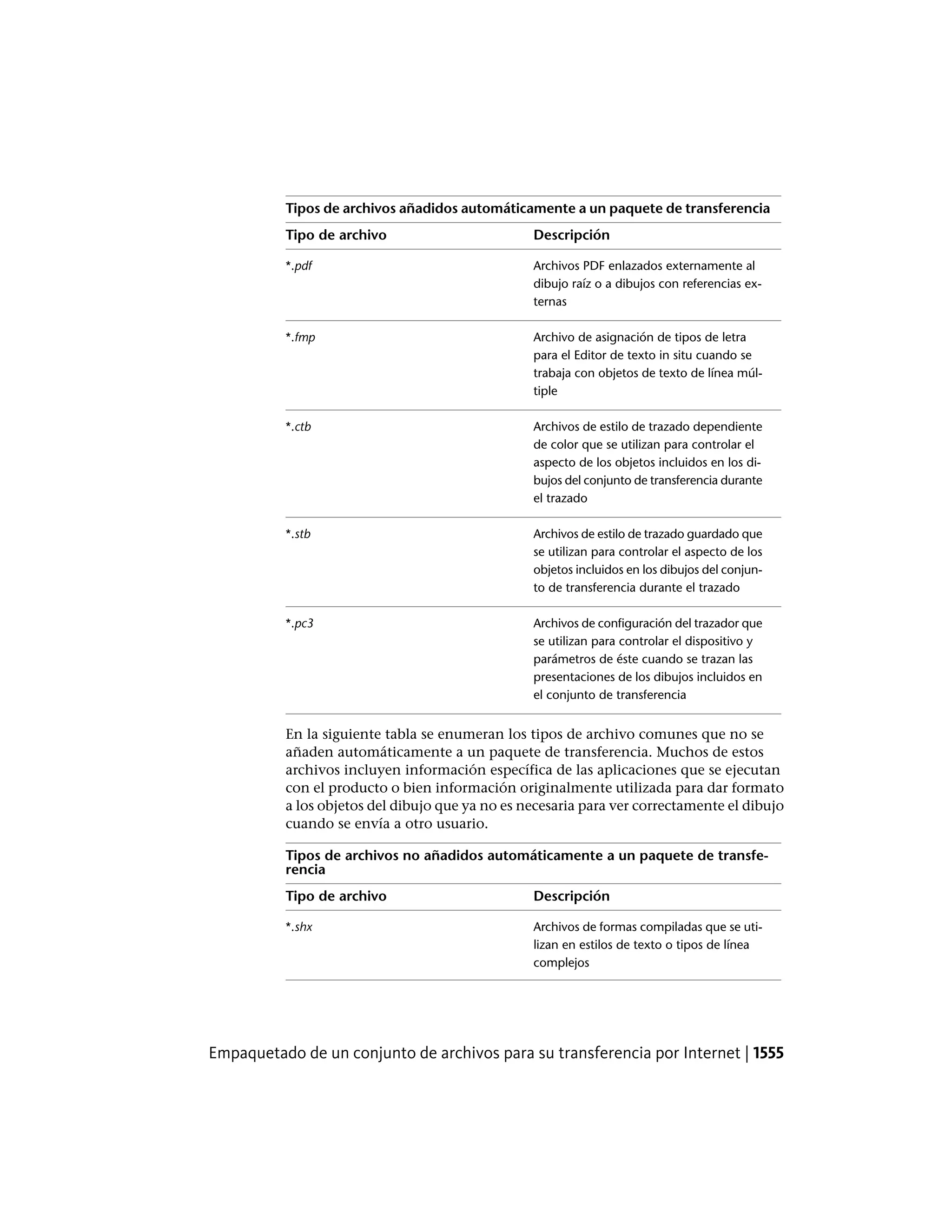 Autocad lt pdf_users-guide_esp