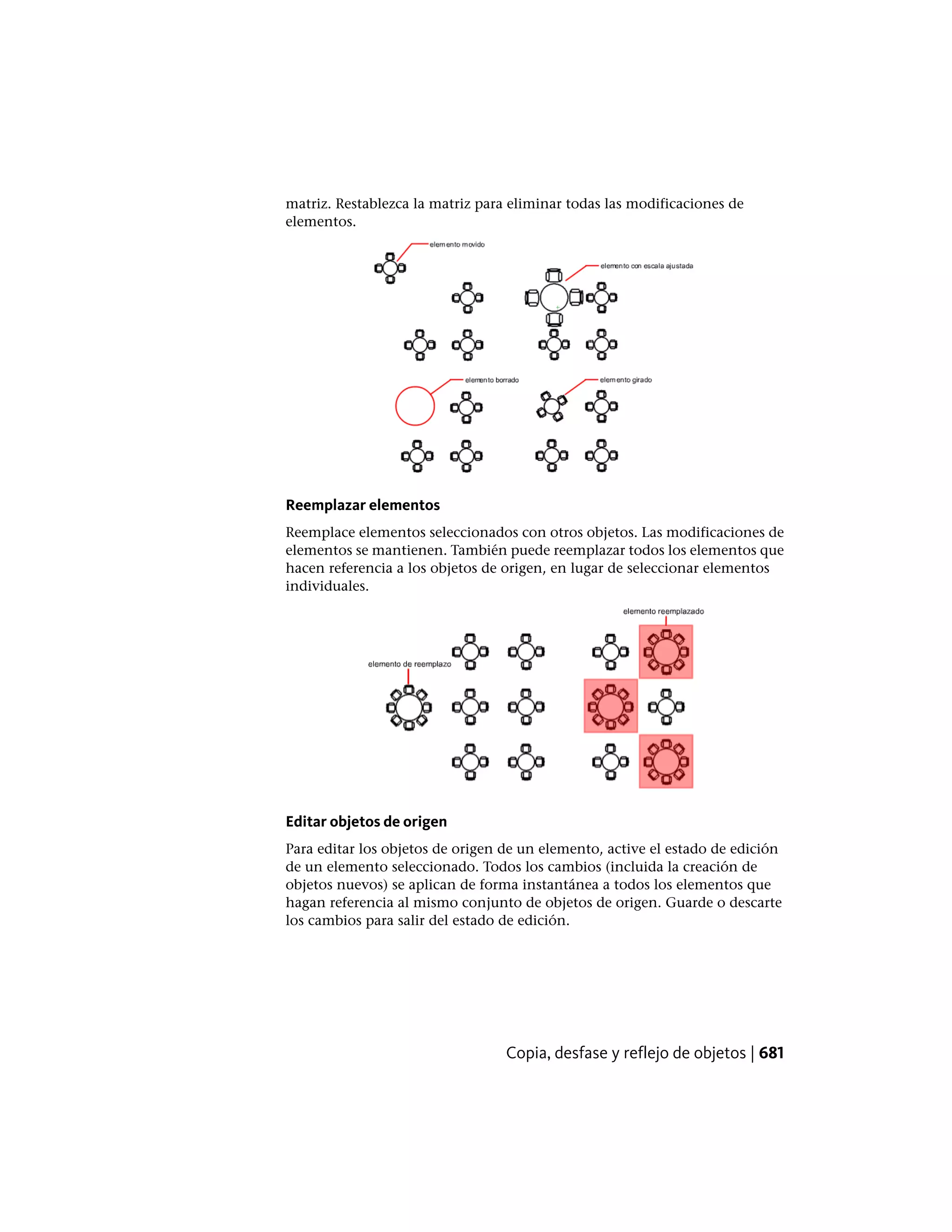 matriz. Restablezca la matriz para eliminar todas las modificaciones de
elementos.
Reemplazar elementos
Reemplace elementos seleccionados con otros objetos. Las modificaciones de
elementos se mantienen. También puede reemplazar todos los elementos que
hacen referencia a los objetos de origen, en lugar de seleccionar elementos
individuales.
Editar objetos de origen
Para editar los objetos de origen de un elemento, active el estado de edición
de un elemento seleccionado. Todos los cambios (incluida la creación de
objetos nuevos) se aplican de forma instantánea a todos los elementos que
hagan referencia al mismo conjunto de objetos de origen. Guarde o descarte
los cambios para salir del estado de edición.
Copia, desfase y reflejo de objetos | 681
 