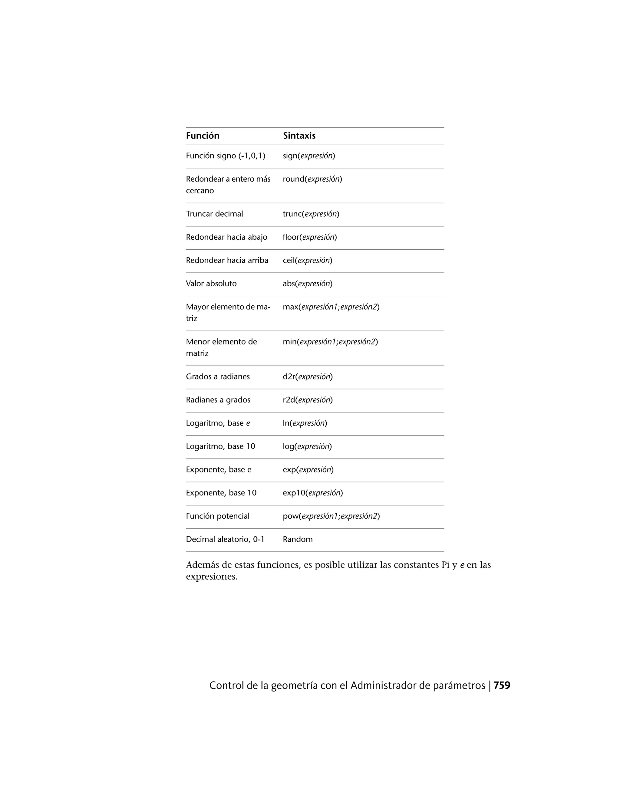 Autocad lt pdf_users-guide_esp