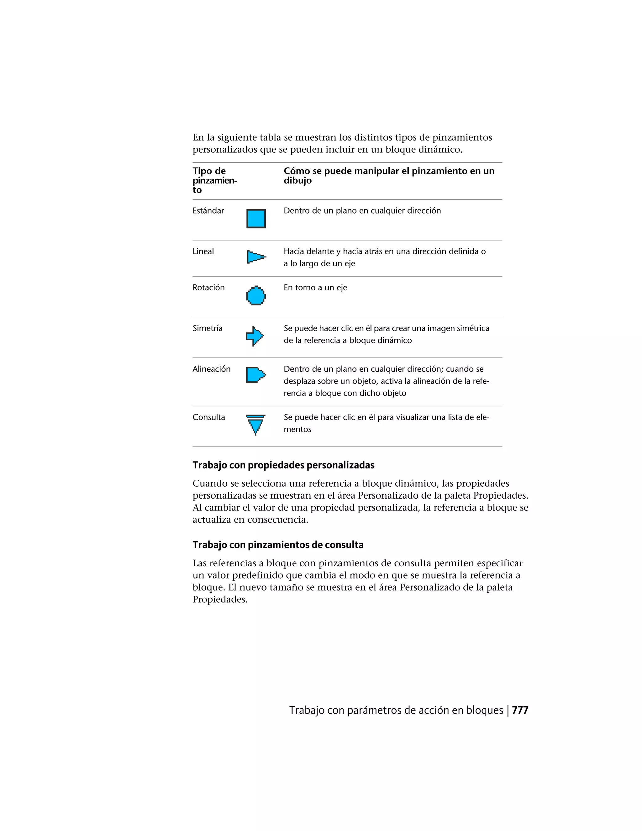 Autocad lt pdf_users-guide_esp