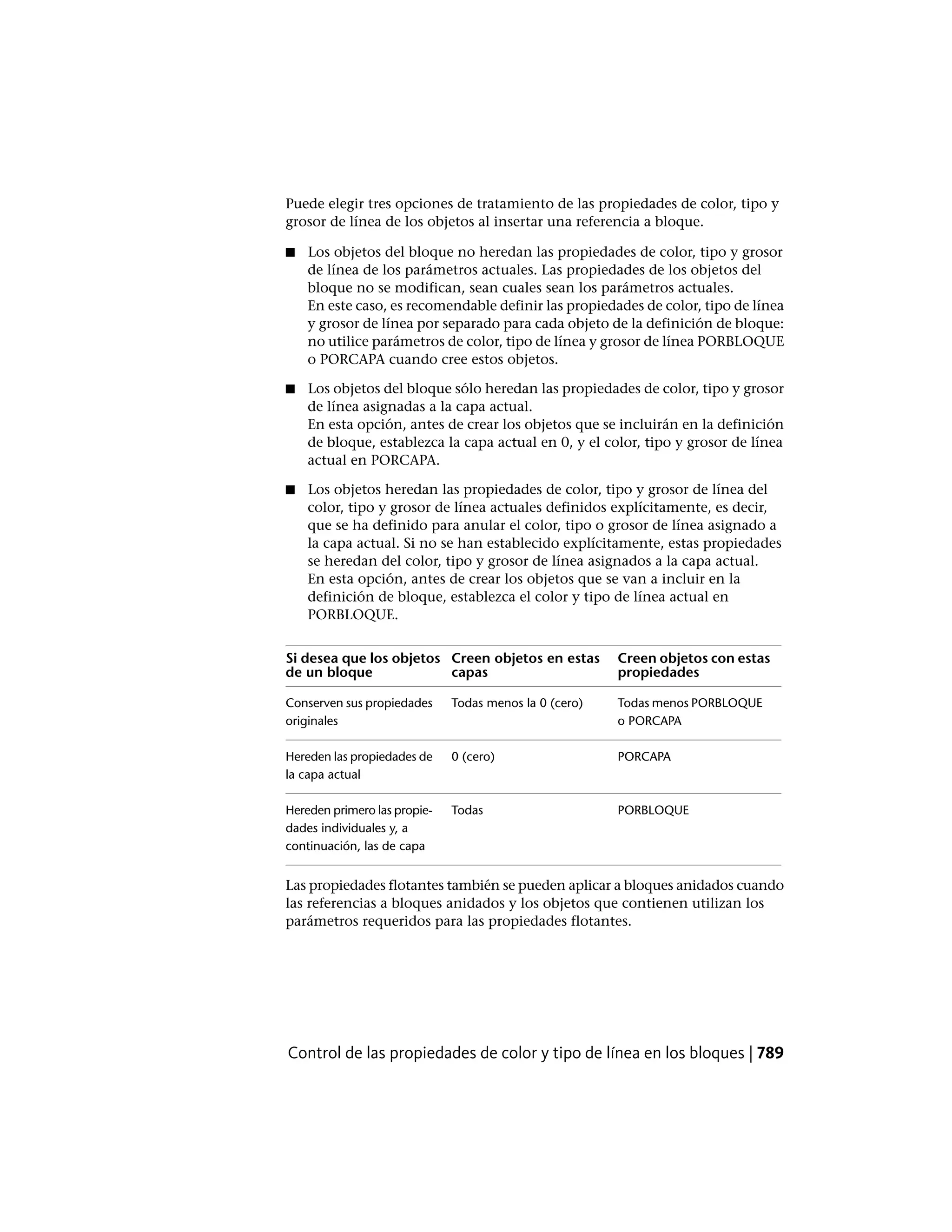 Autocad lt pdf_users-guide_esp