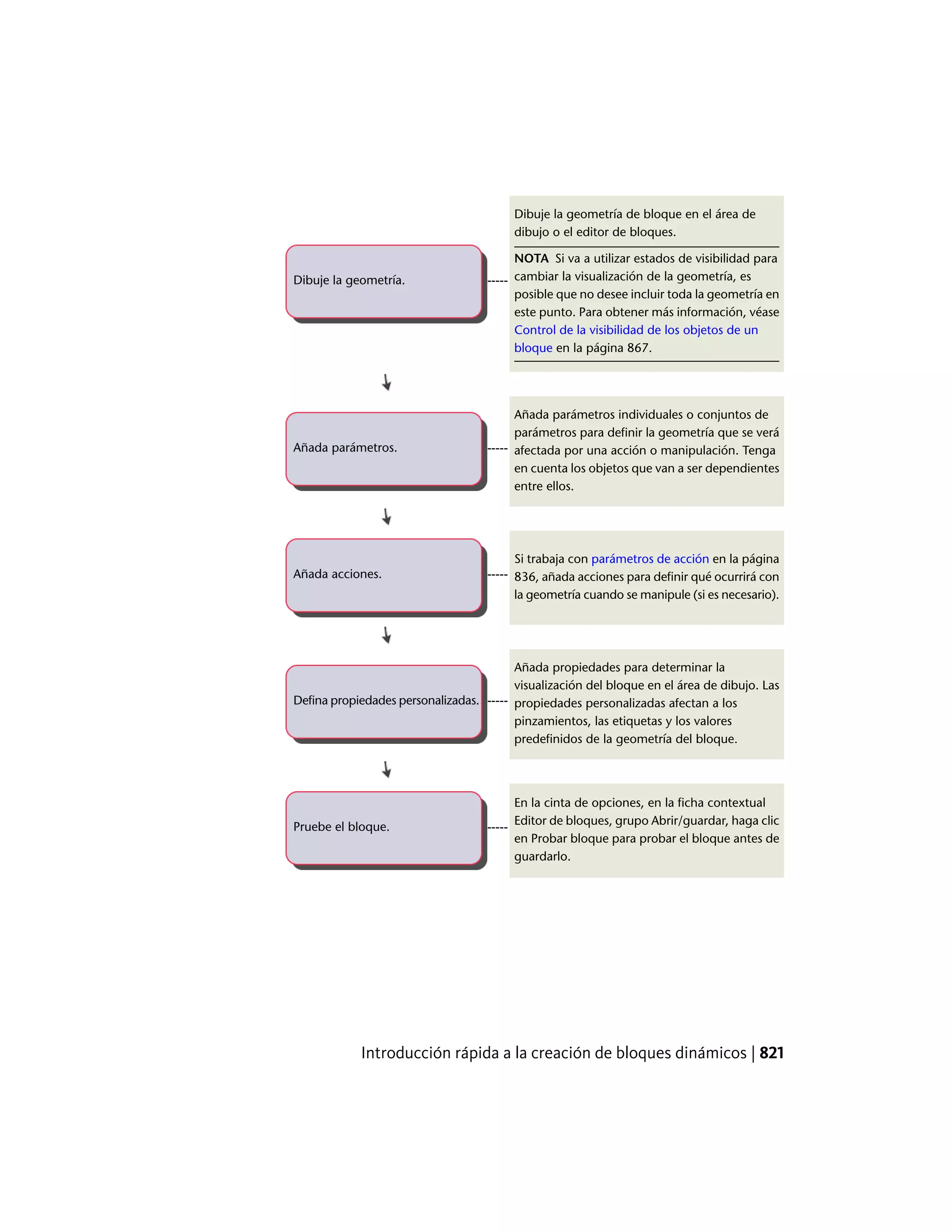 Autocad lt pdf_users-guide_esp